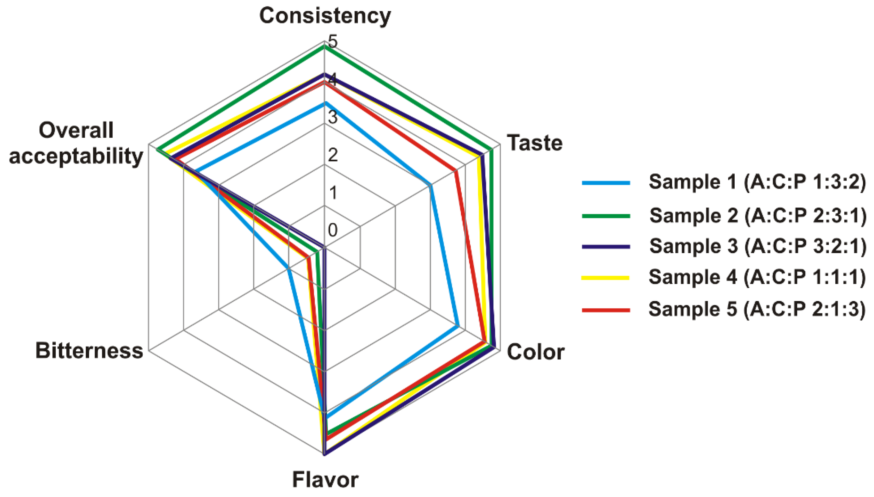 Nutrients 13 01031 g003 Nutrients 13 01031 g003