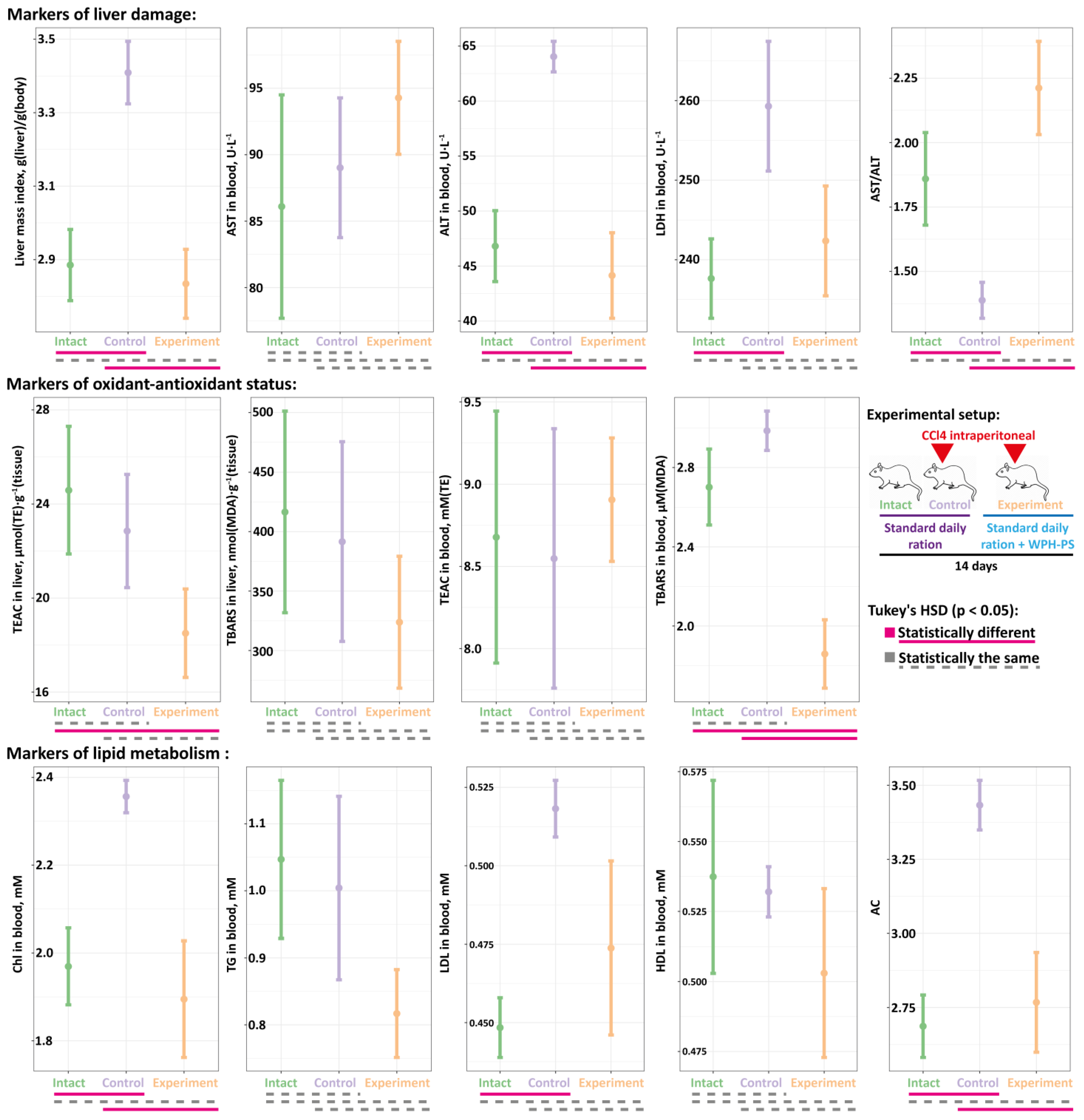 Nutrients 13 01031 g005 Nutrients 13 01031 g005