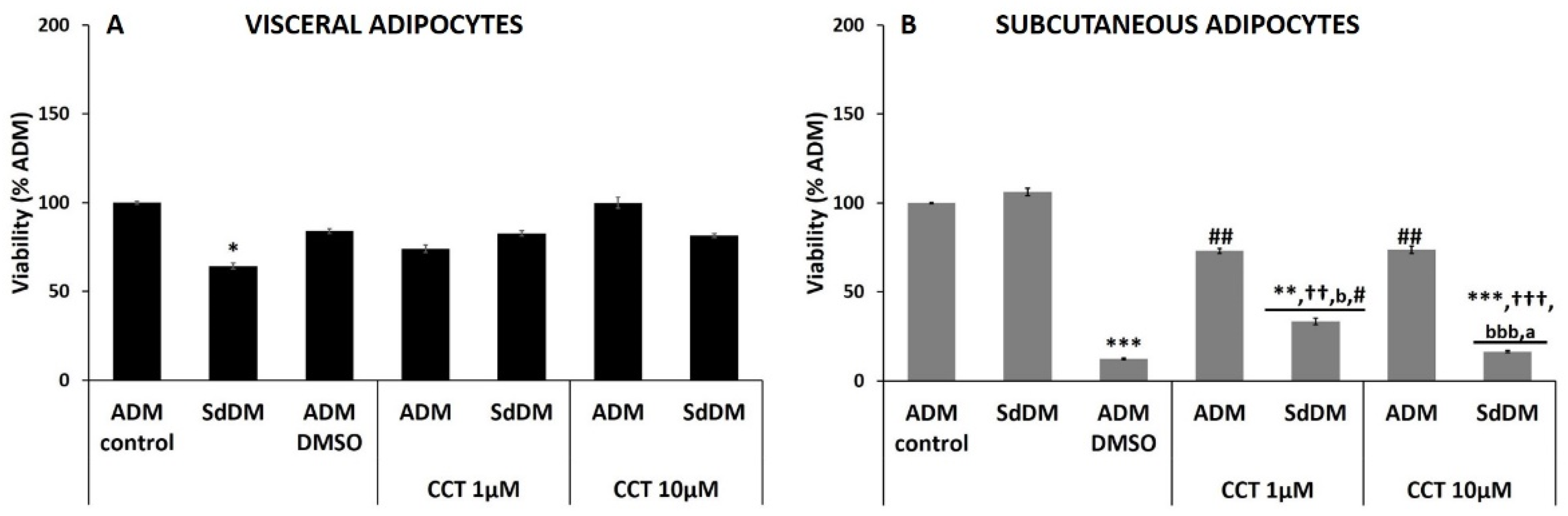 Nutrients 13 01032 g002