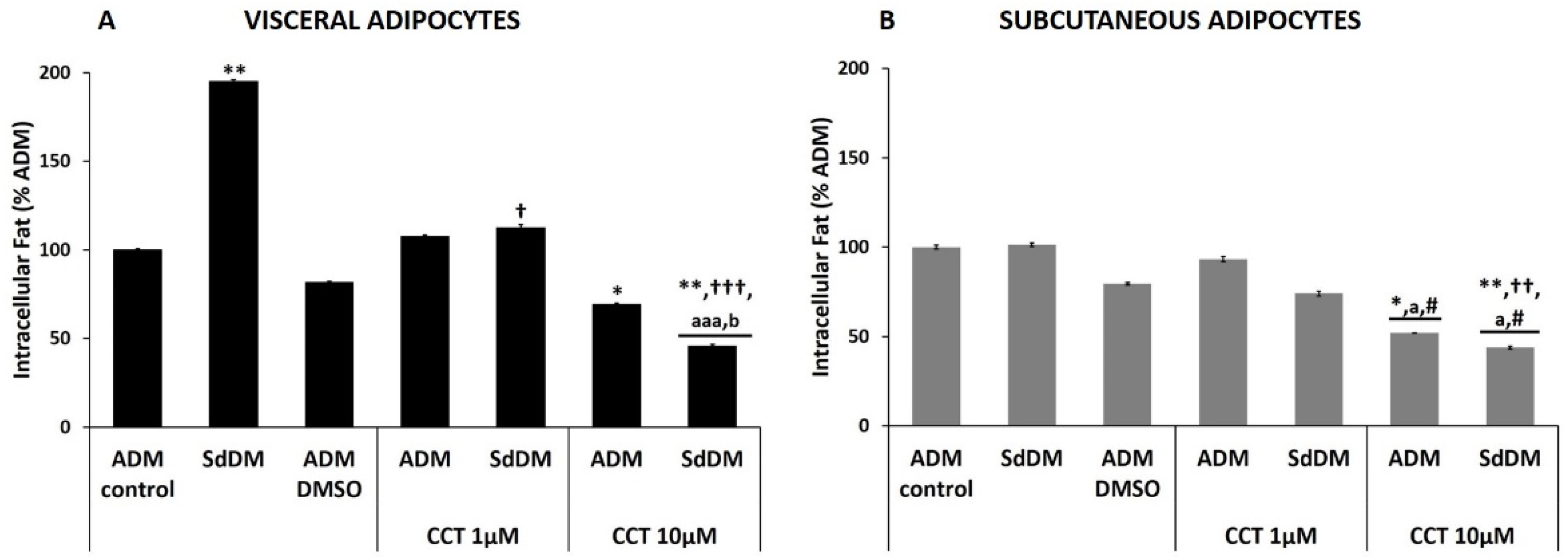 Nutrients 13 01032 g003