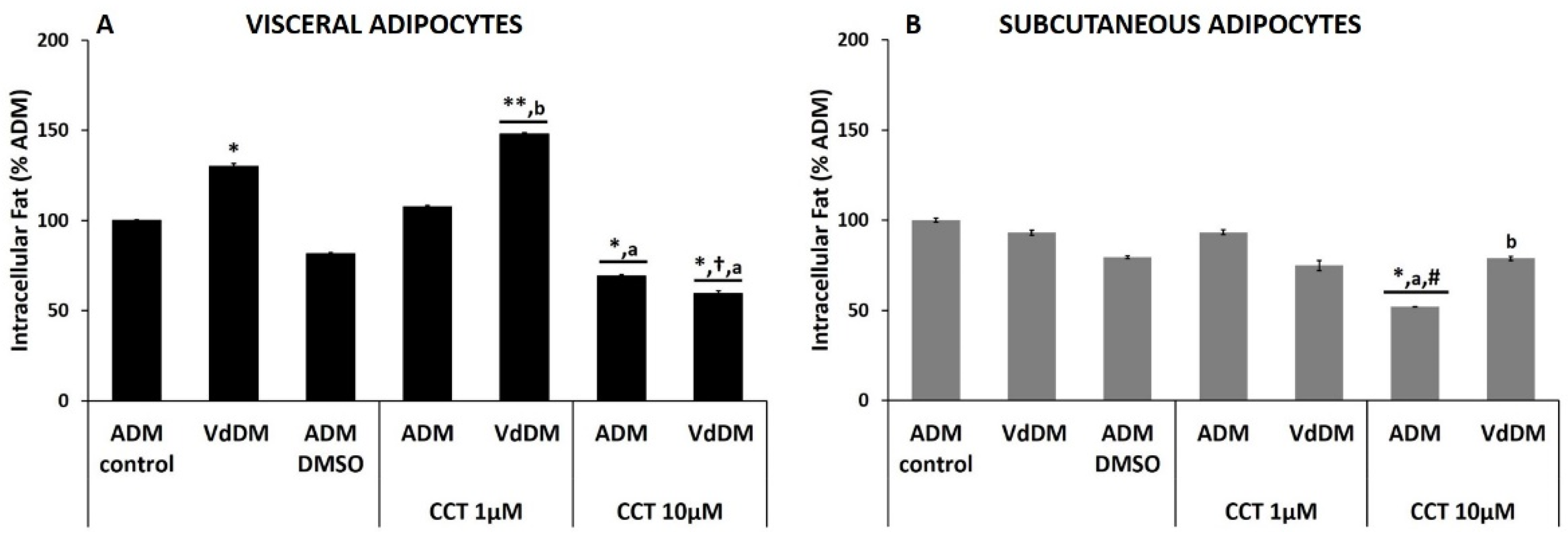 Nutrients 13 01032 g005