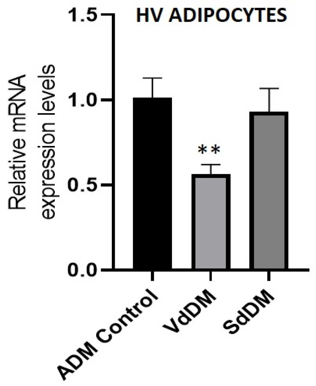Nutrients 13 01032 g006