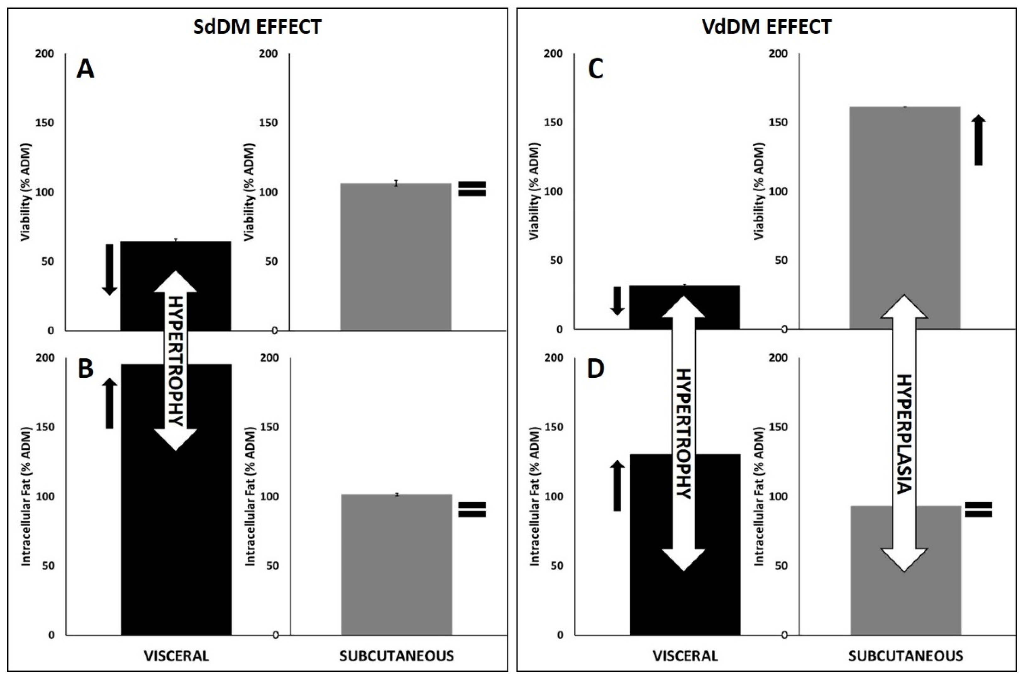 Nutrients 13 01032 g007