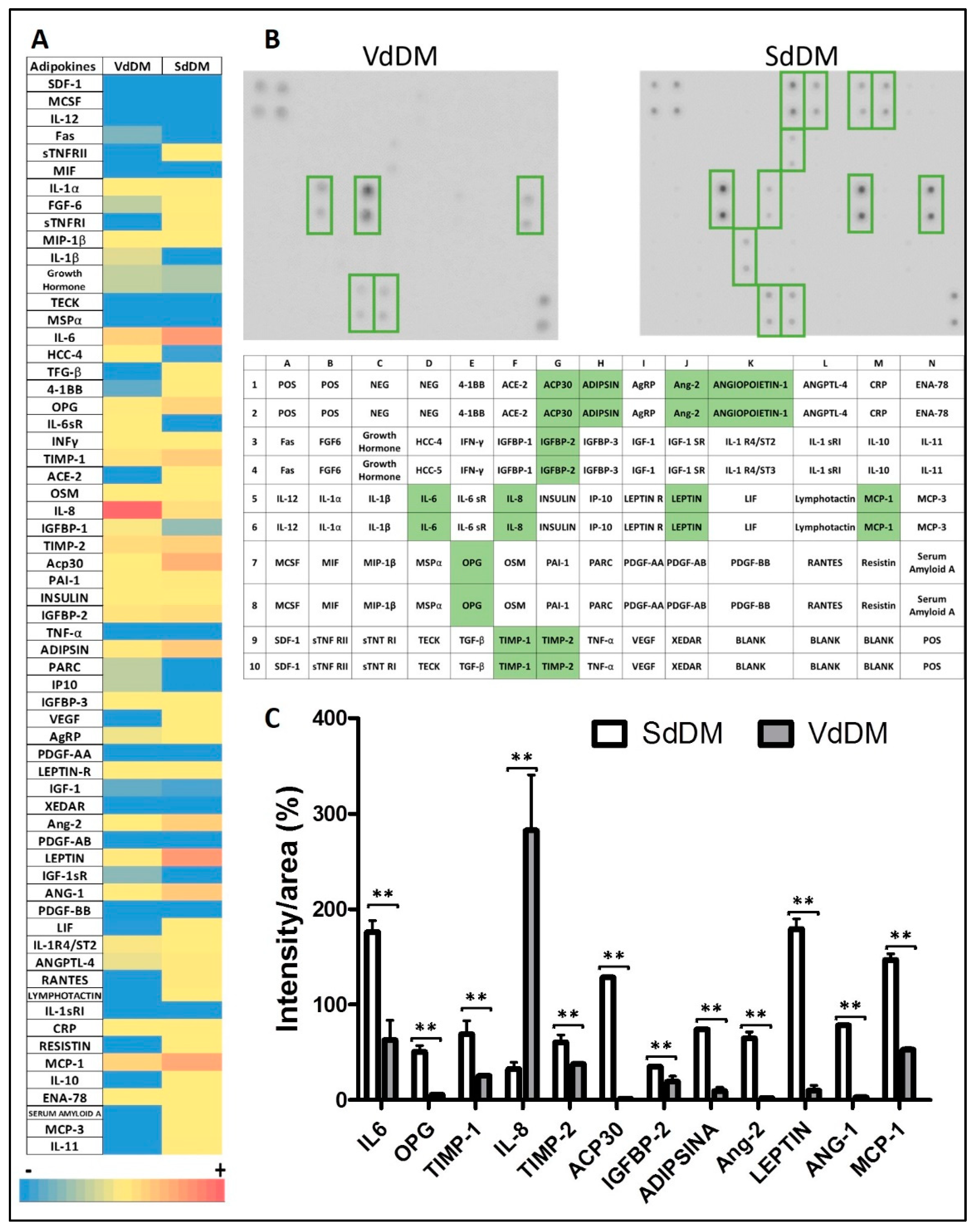 Nutrients 13 01032 g008