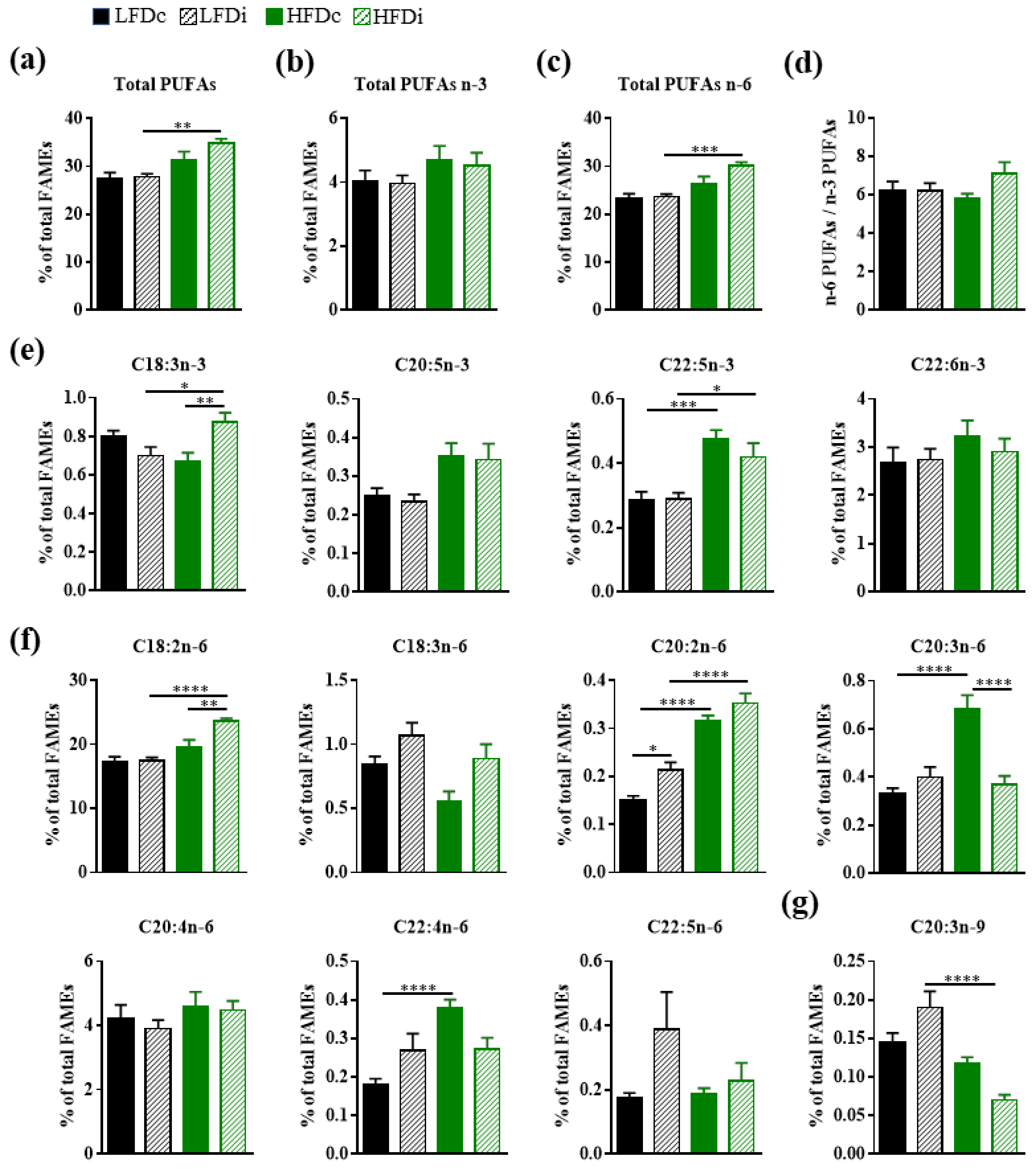 Nutrients 13 01037 g005