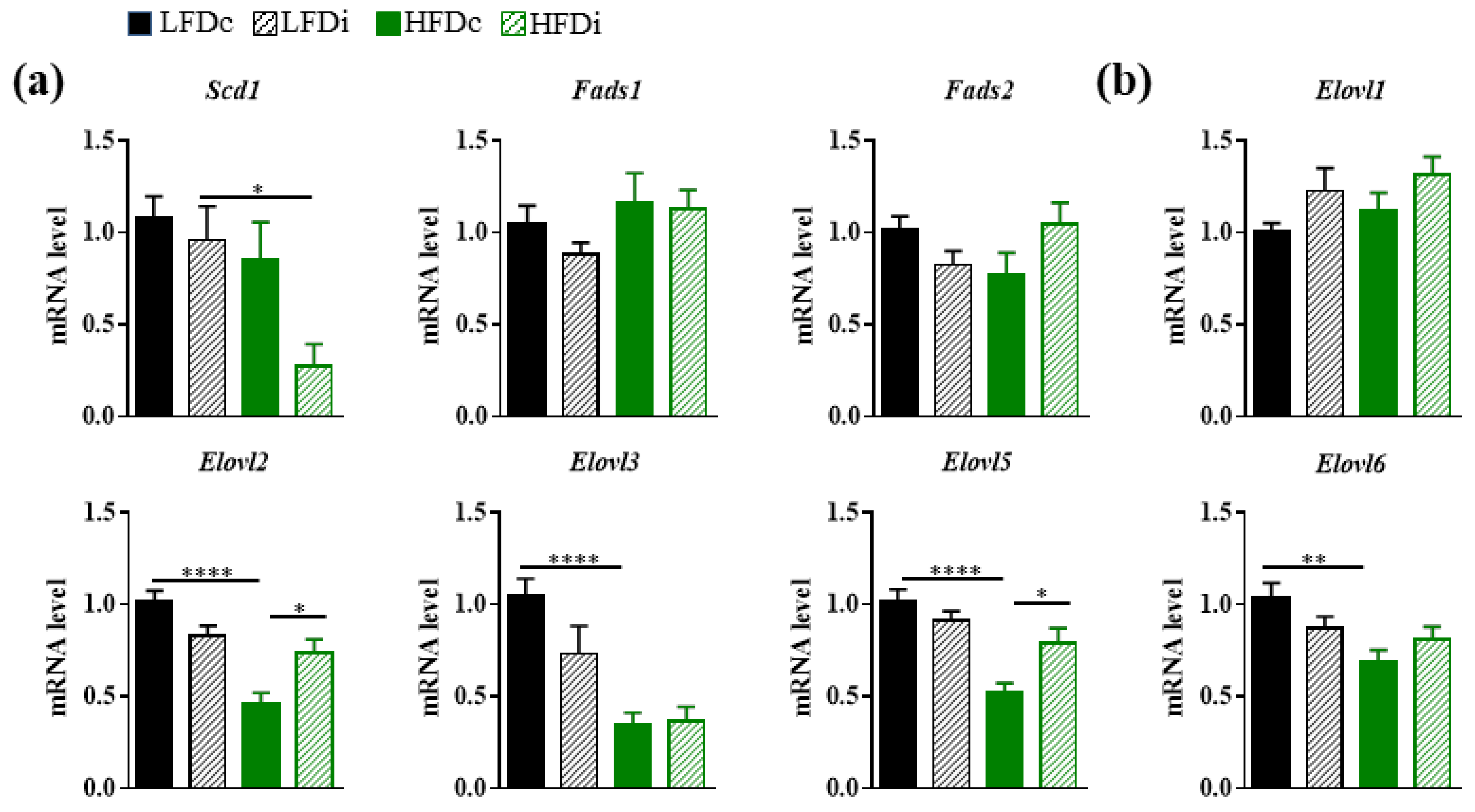 Nutrients 13 01037 g006