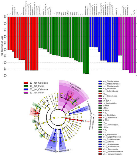 Nutrients 13 01037 g0a1