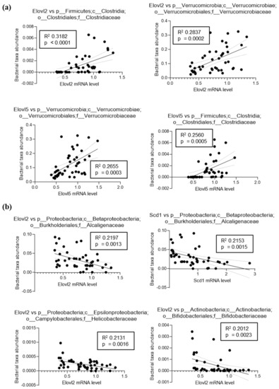 Nutrients 13 01037 g0a2