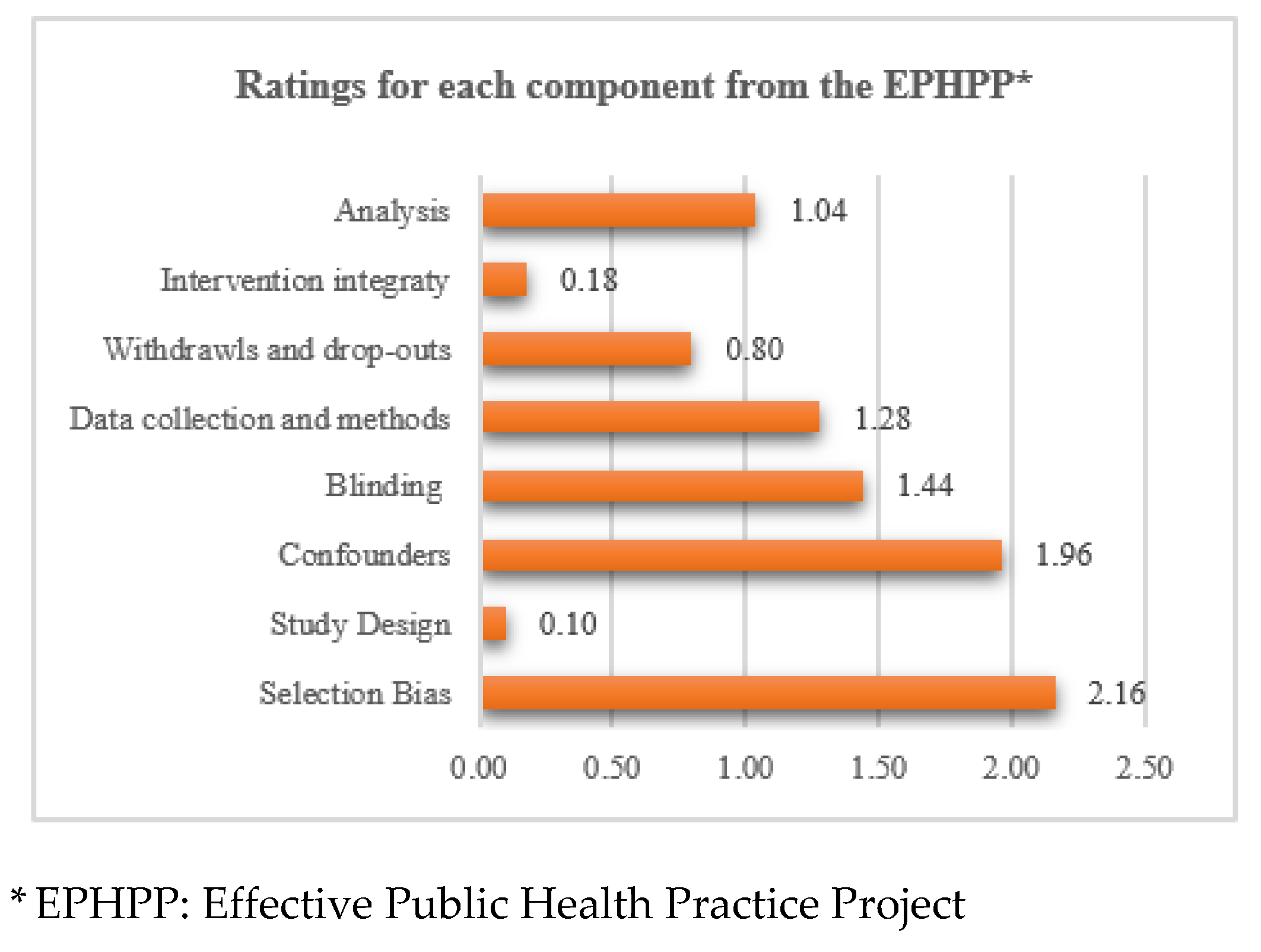 Nutrients 13 01038 g002