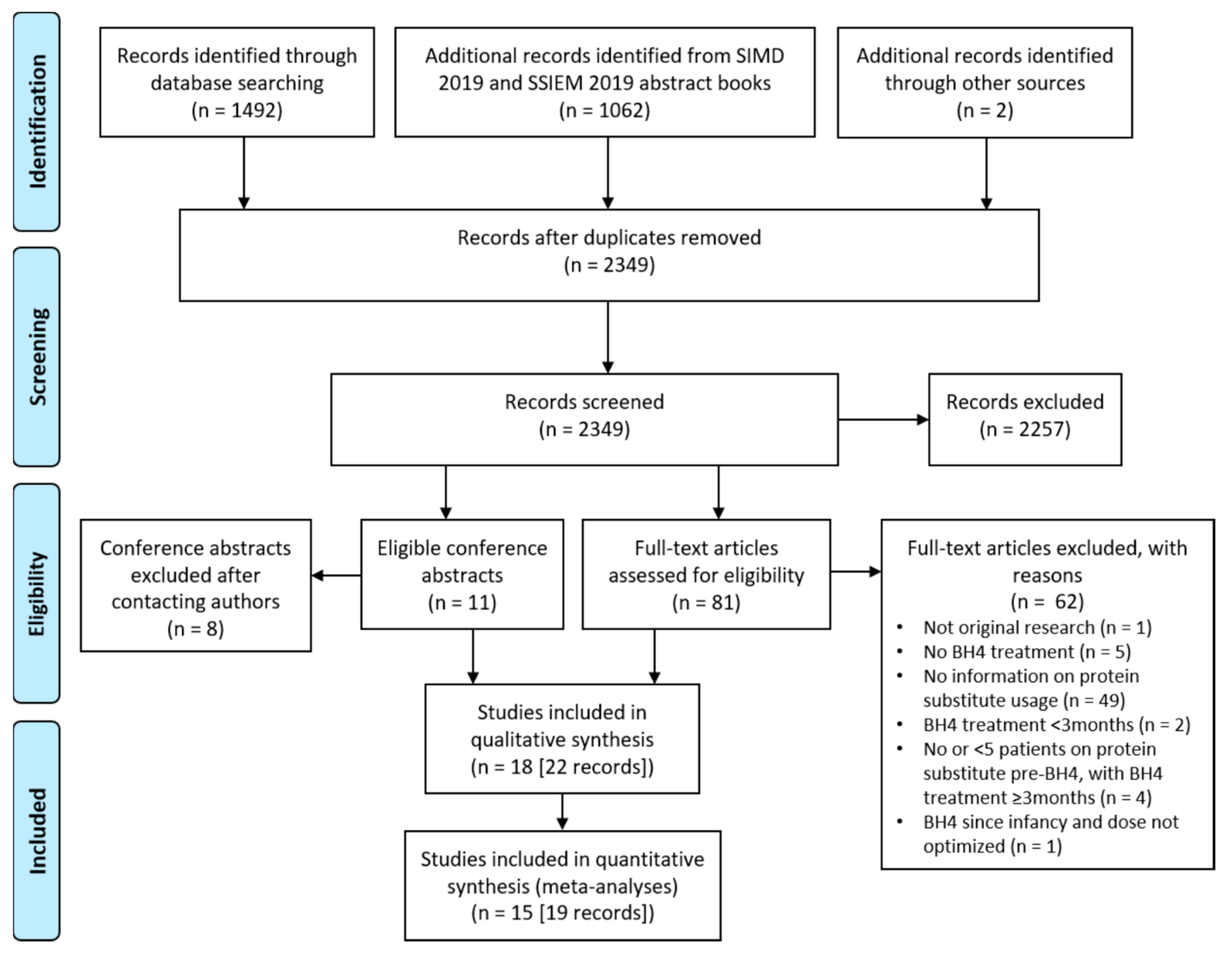 Nutrients 13 01040 g001