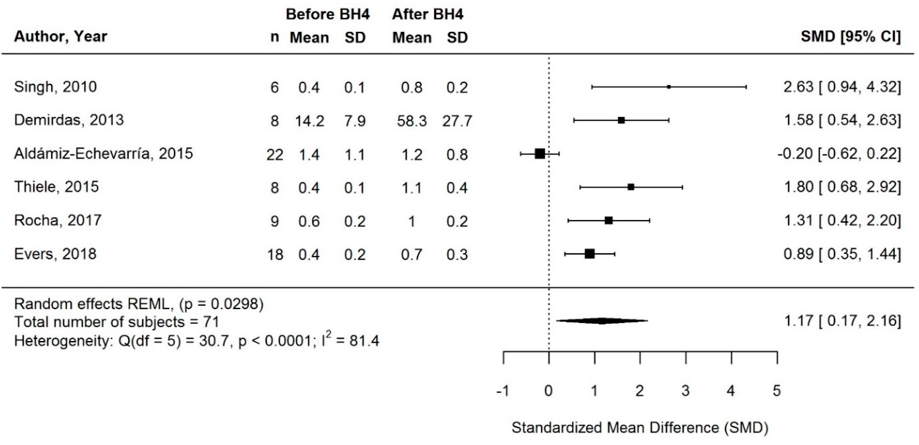 Nutrients 13 01040 g003
