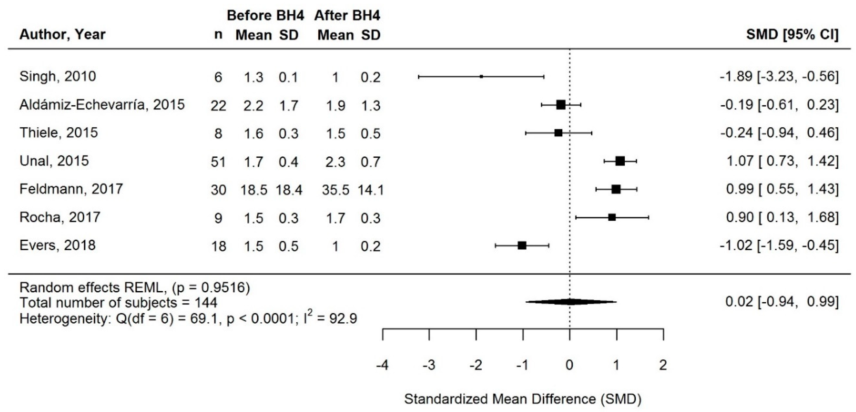 Nutrients 13 01040 g005