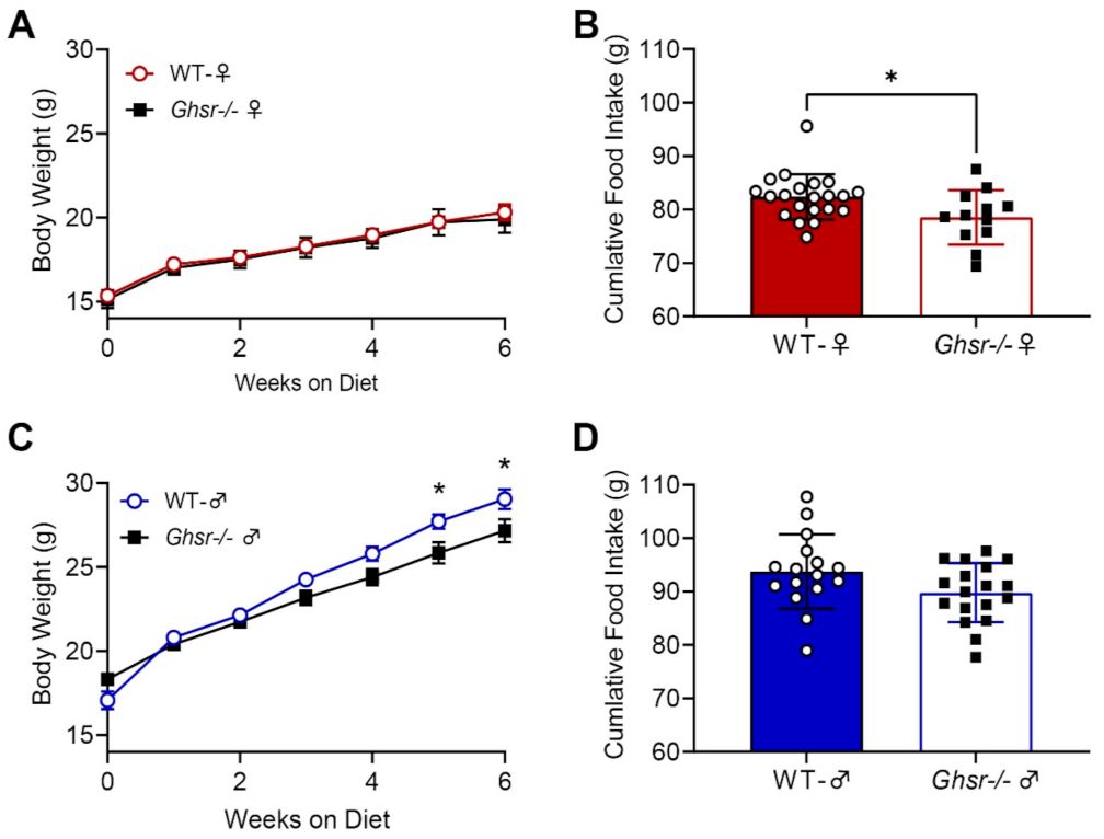 Nutrients 13 01045 g004