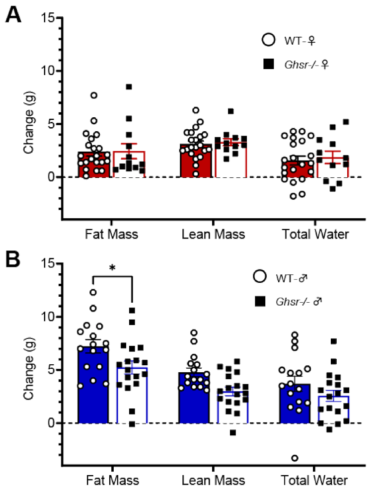 Nutrients 13 01045 g005