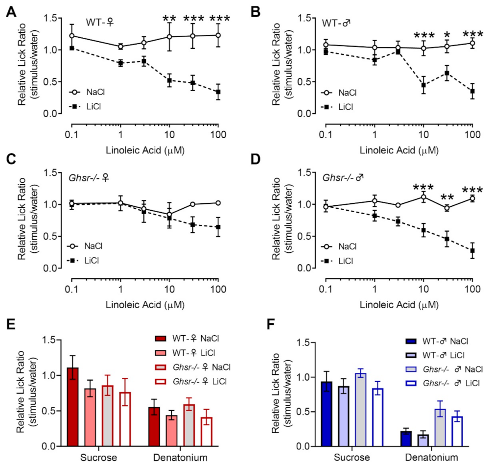 Nutrients 13 01045 g006