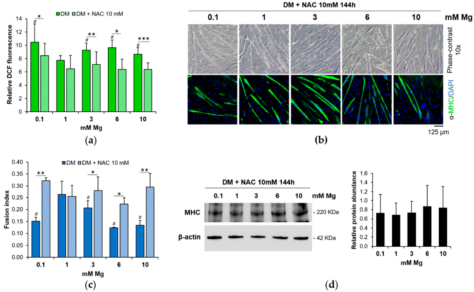 Nutrients 13 01049 g003