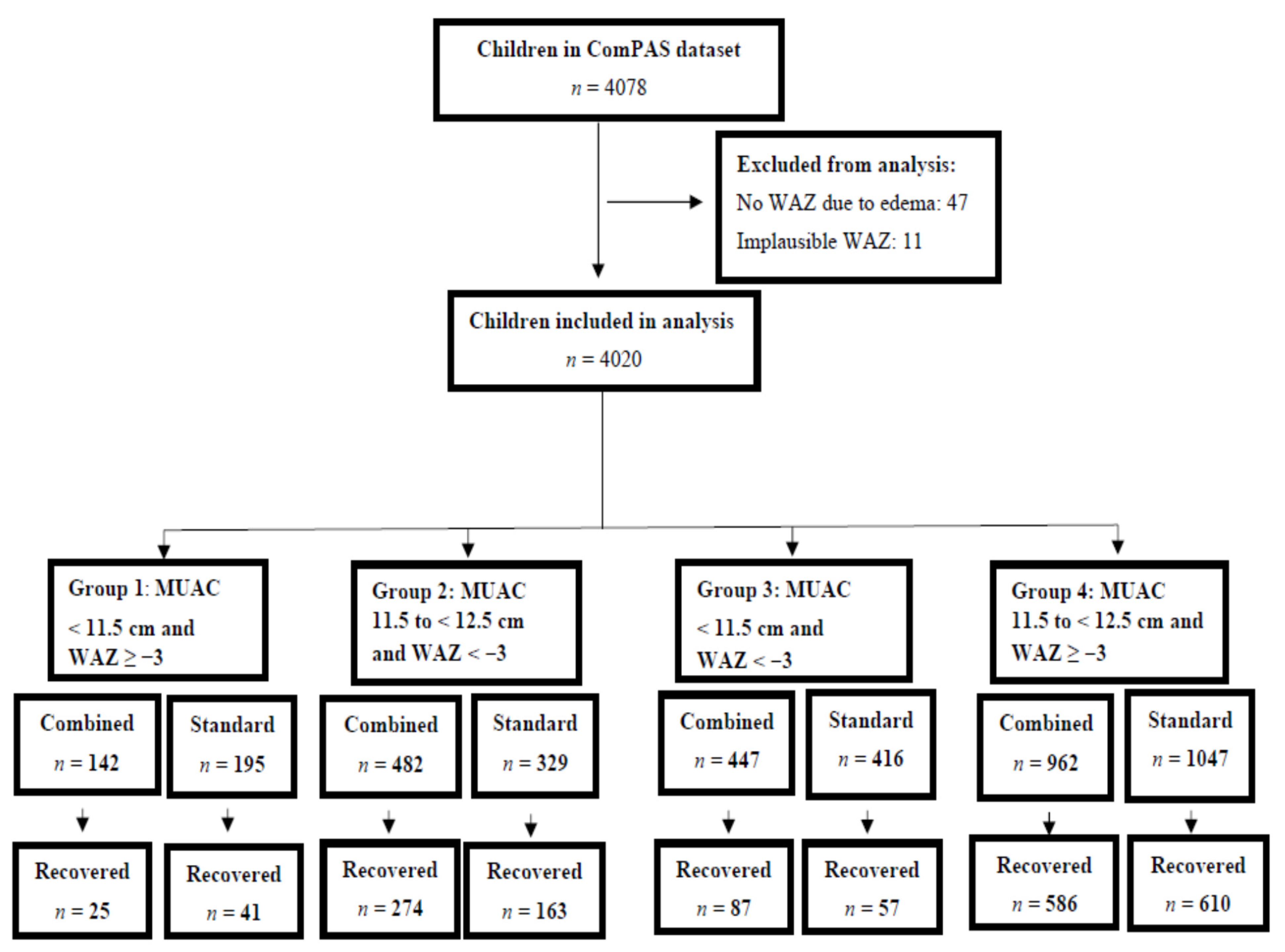 Nutrients 13 01054 g001 Nutrients 13 01054 g001