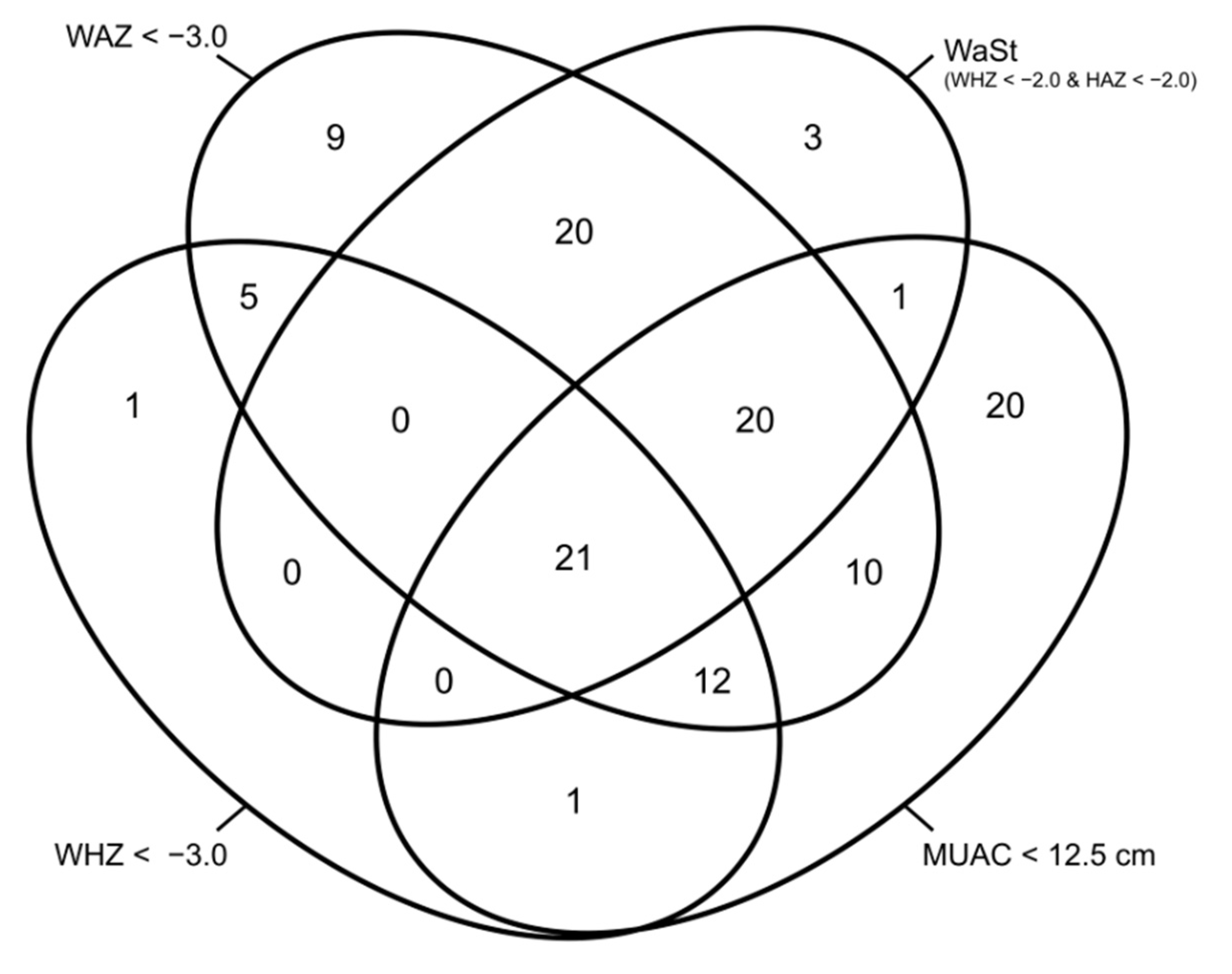 Nutrients 13 01054 g003 Nutrients 13 01054 g003