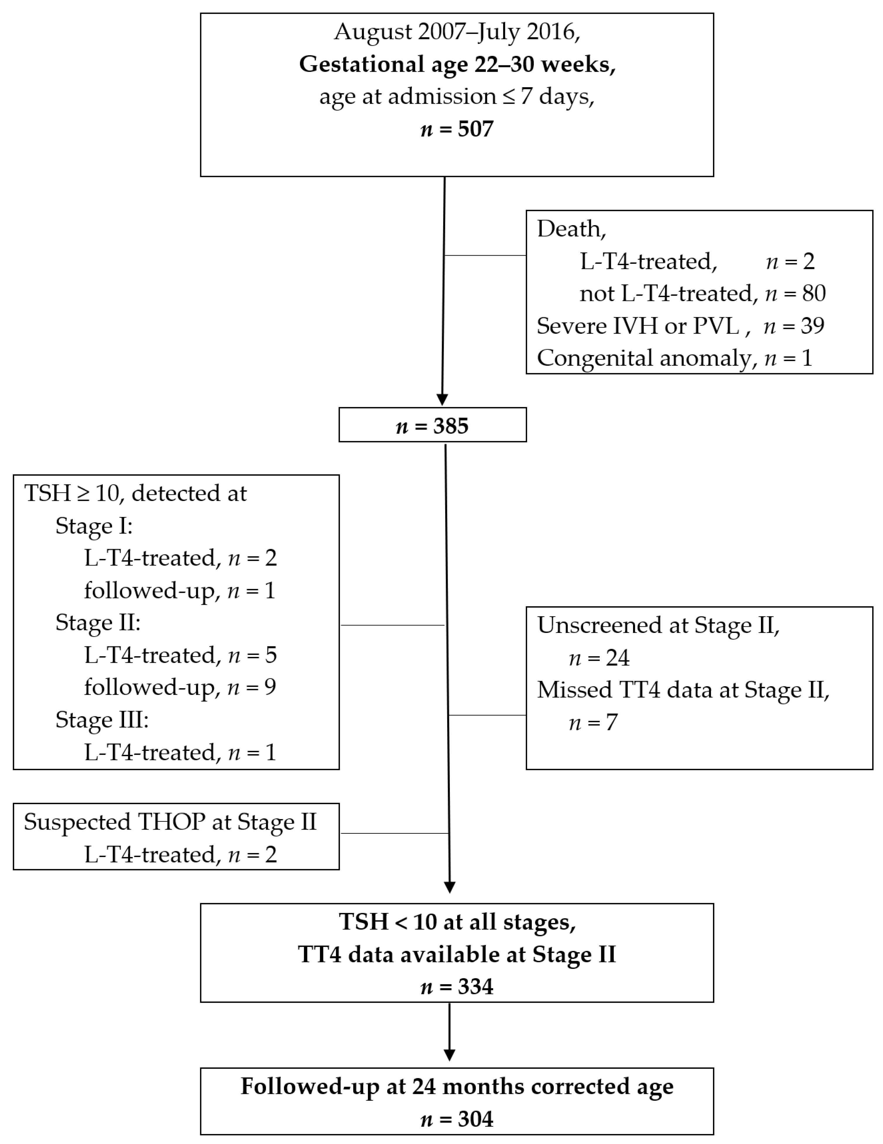 Nutrients 13 01055 g001