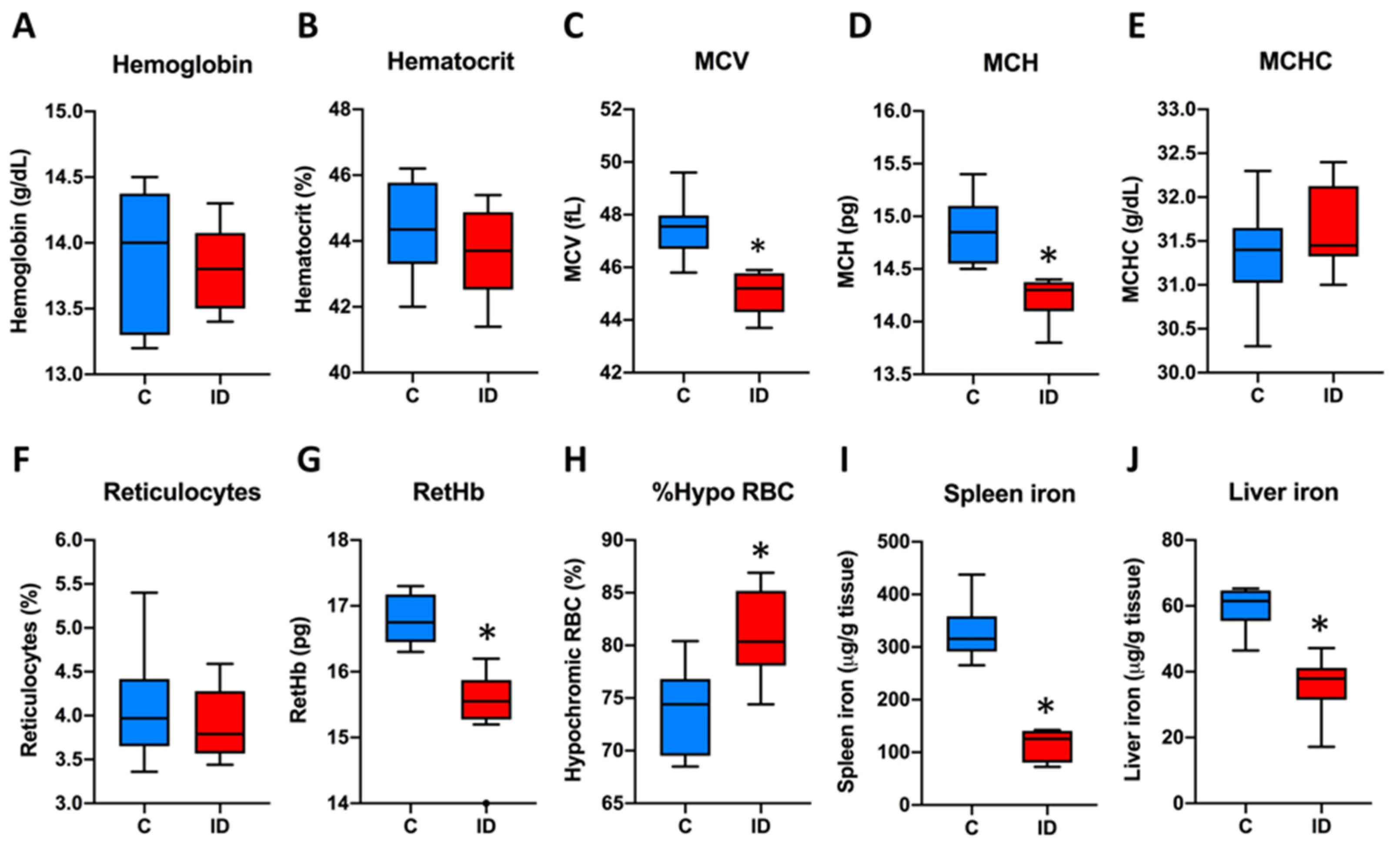 Nutrients 13 01056 g001 Nutrients 13 01056 g001