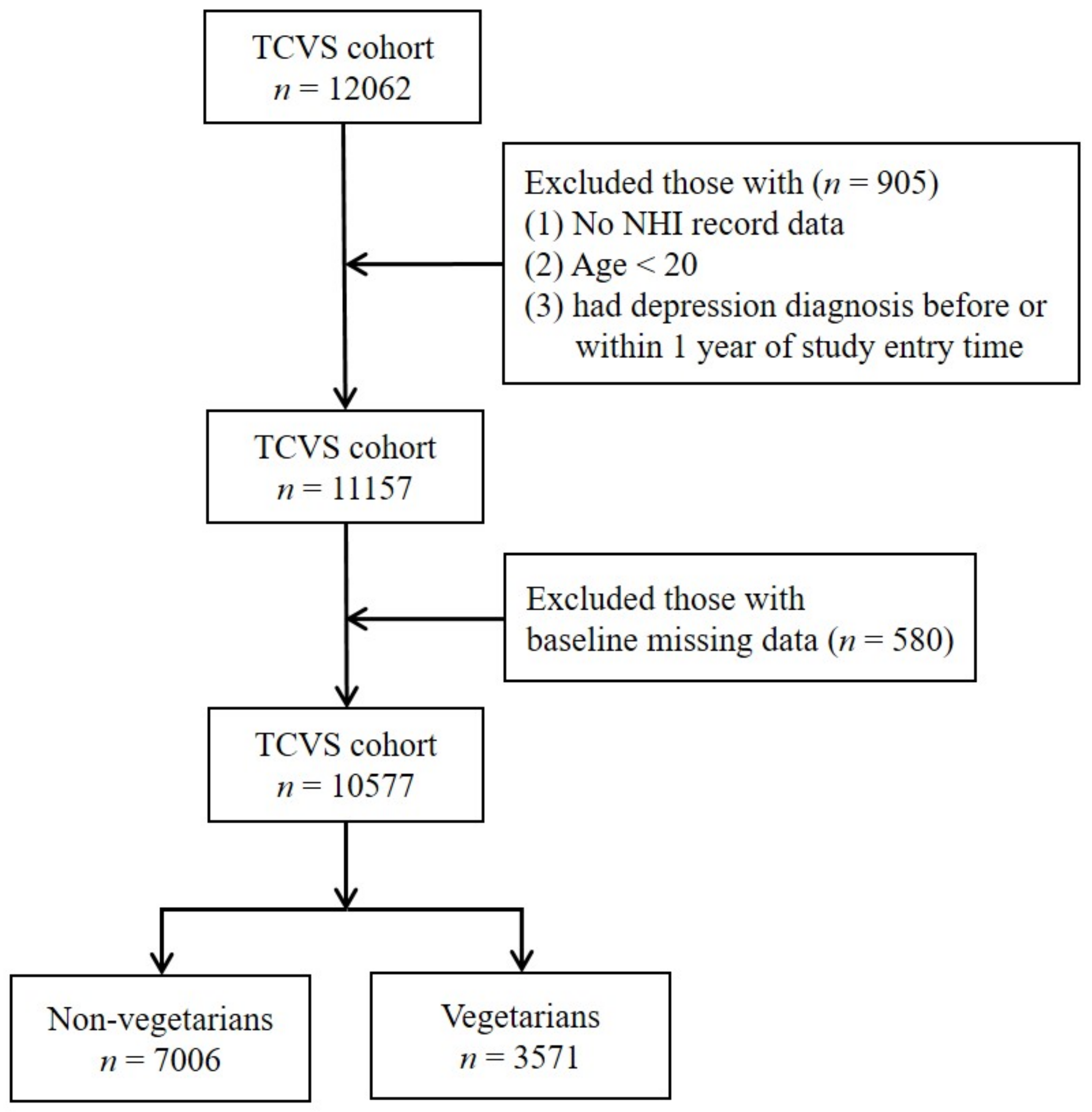 Nutrients 13 01059 g001 Nutrients 13 01059 g001