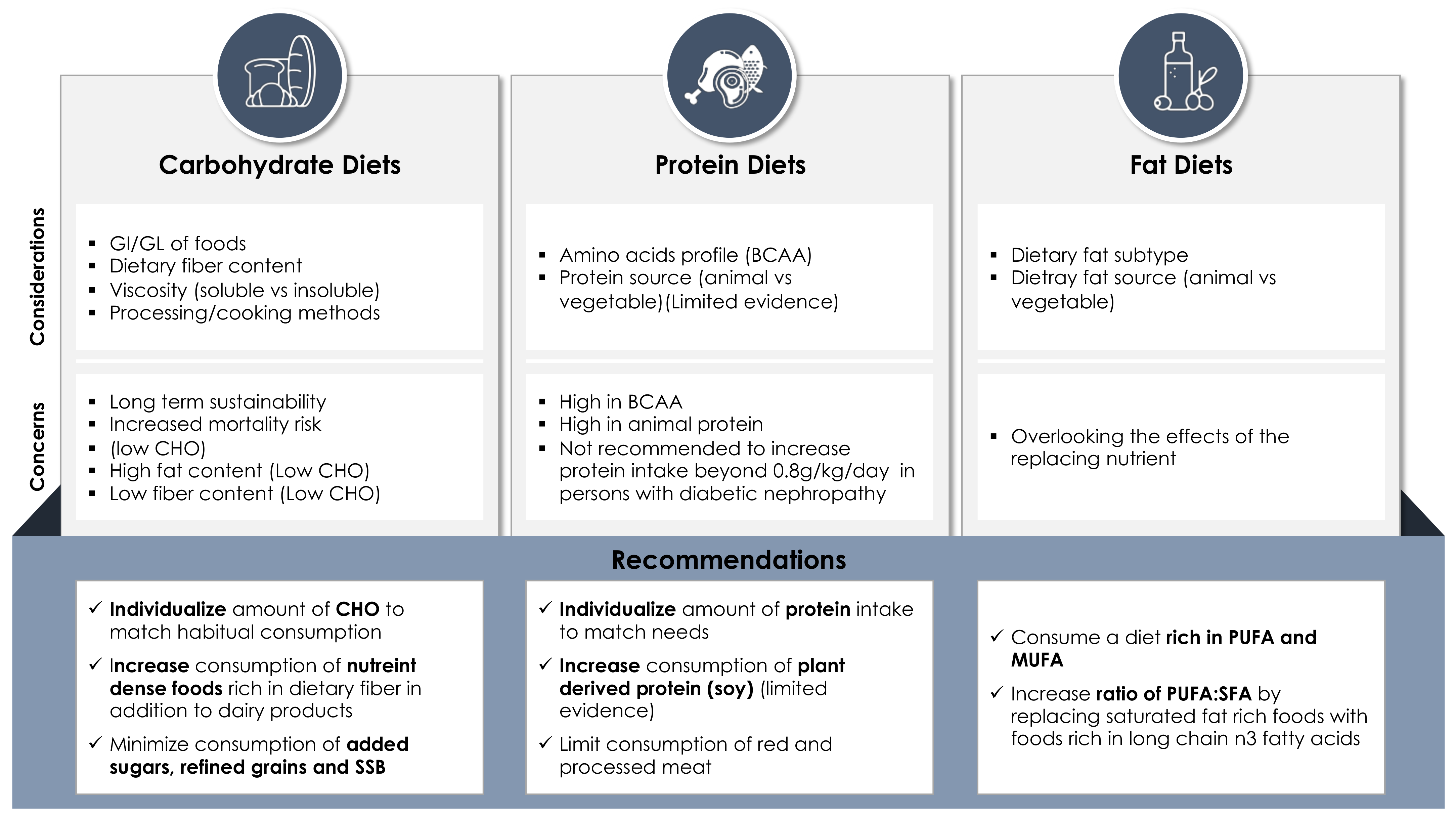 Nutrients 13 01060 g003 Nutrients 13 01060 g003