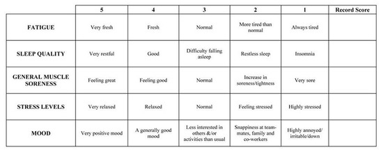 Nutrients 13 01064 g0a1