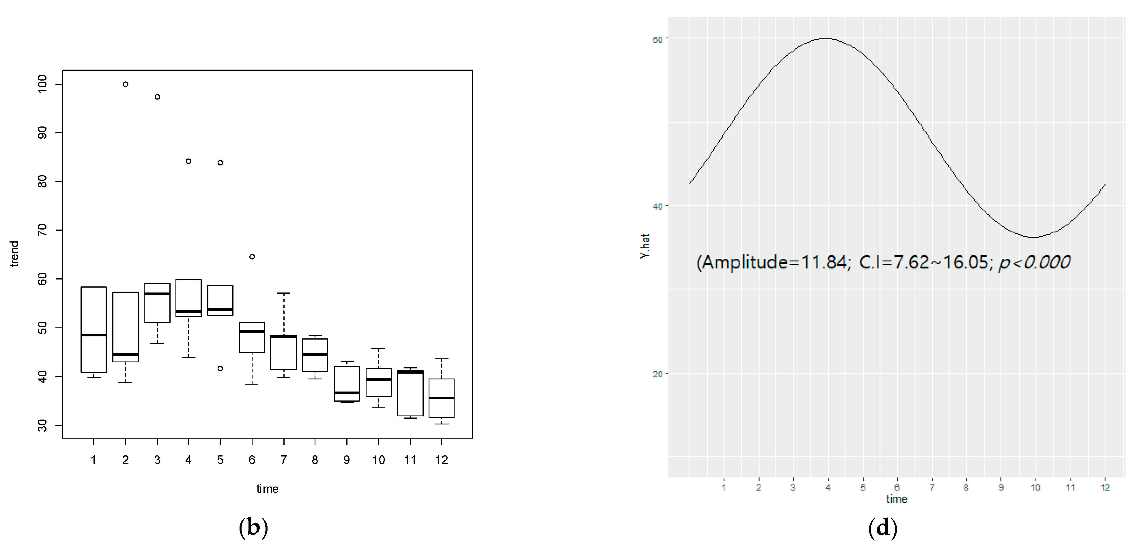 Nutrients 13 01069 g003b
