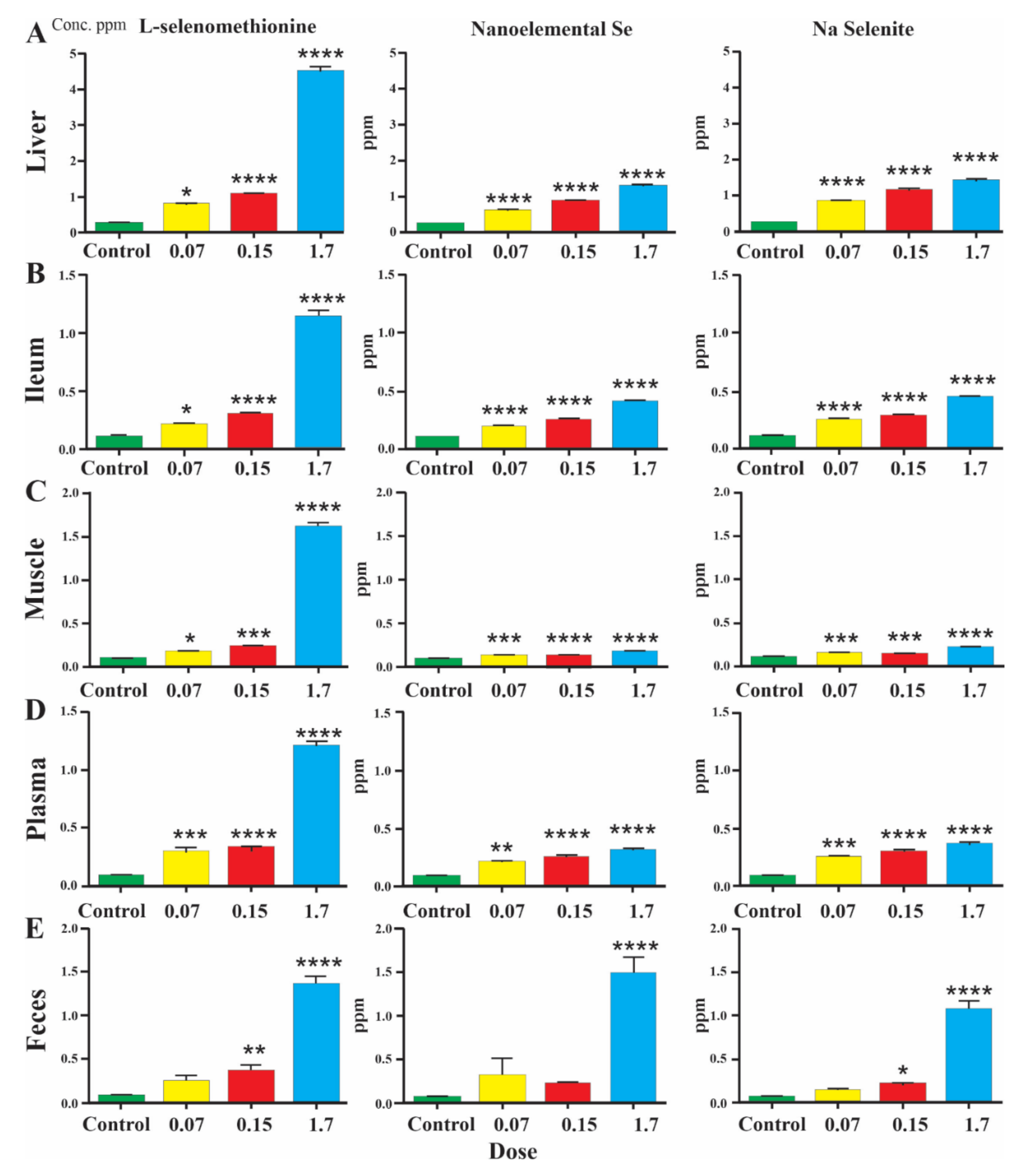 Nutrients 13 01073 g001