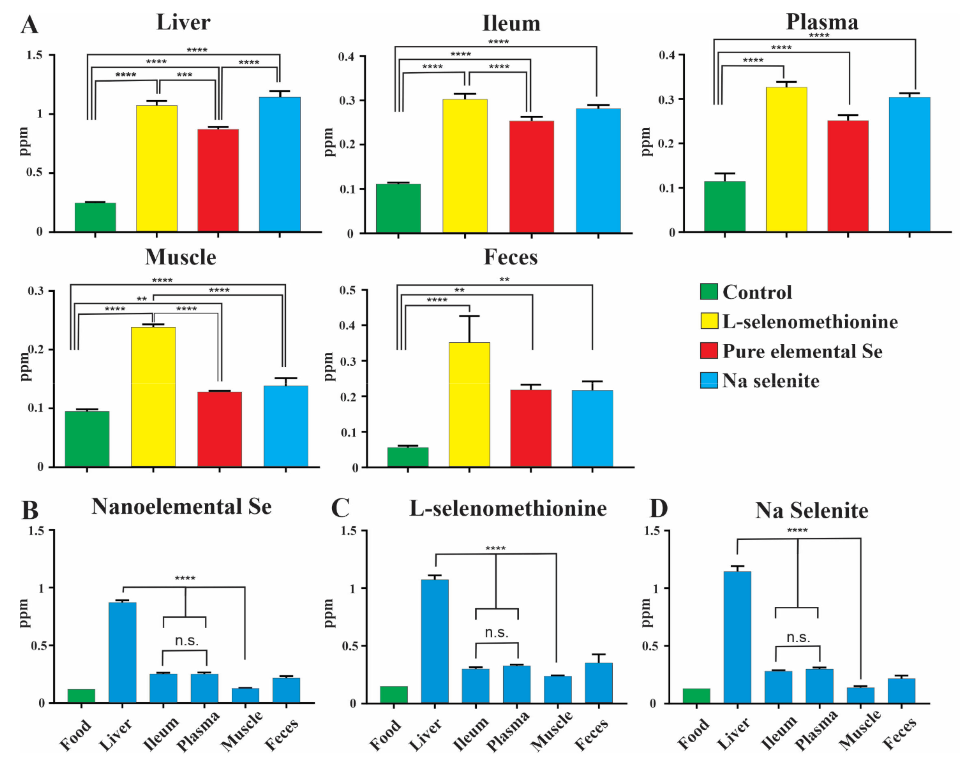 Nutrients 13 01073 g002