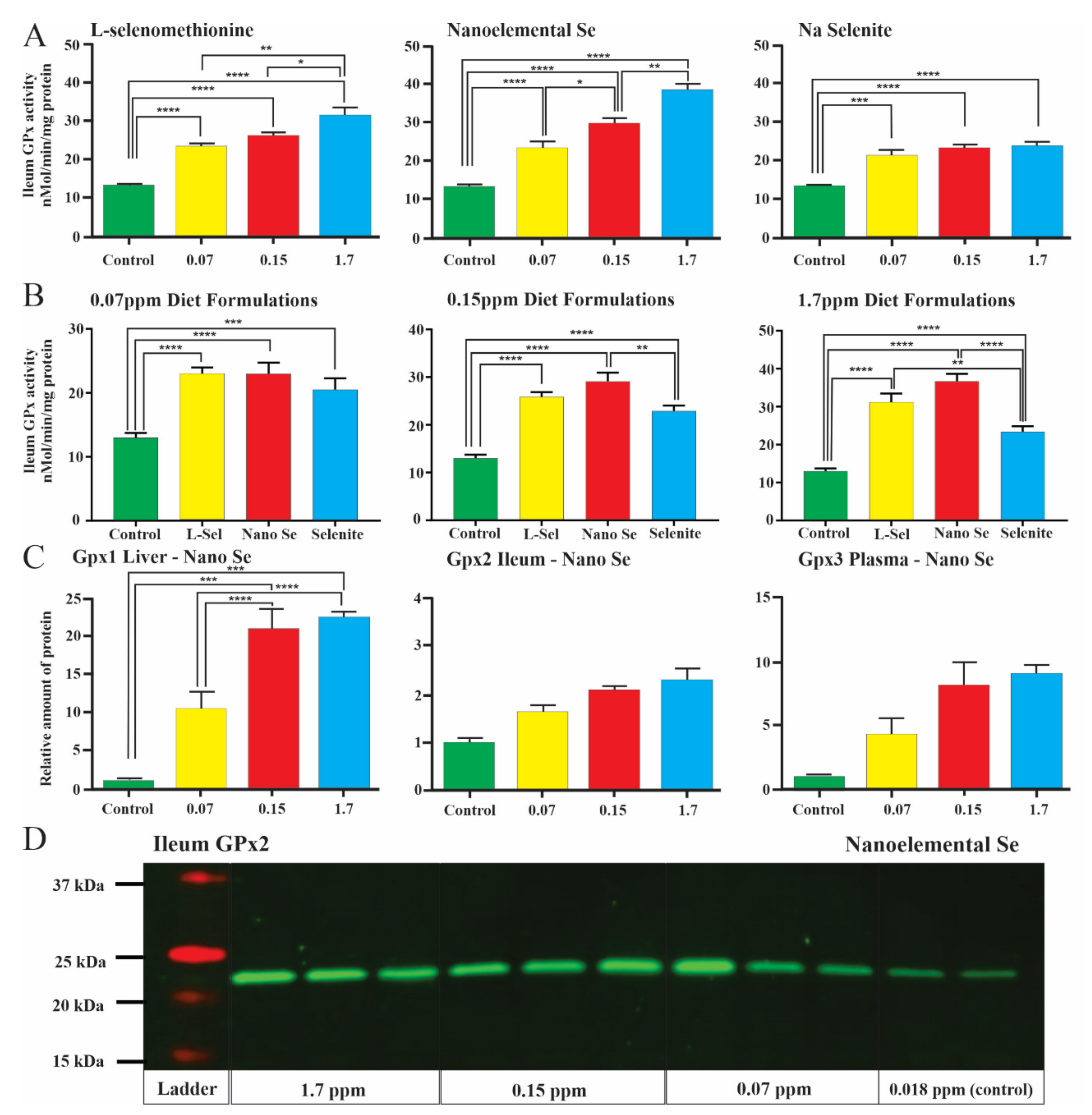 Nutrients 13 01073 g003