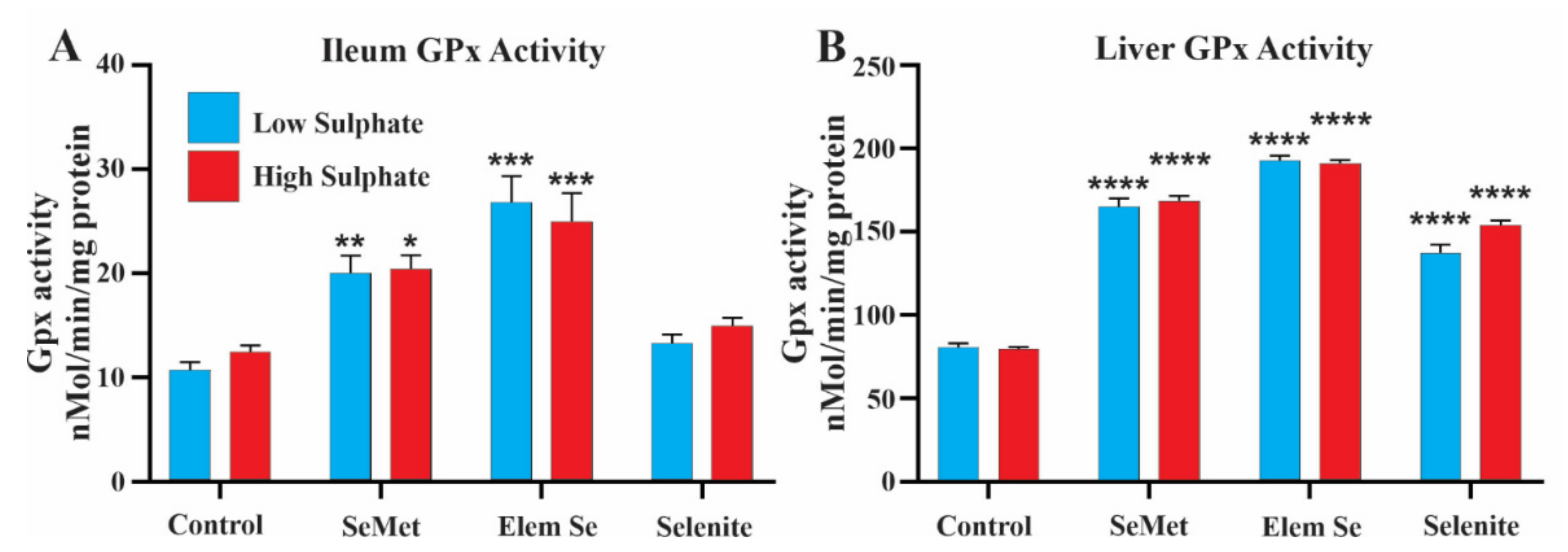 Nutrients 13 01073 g004
