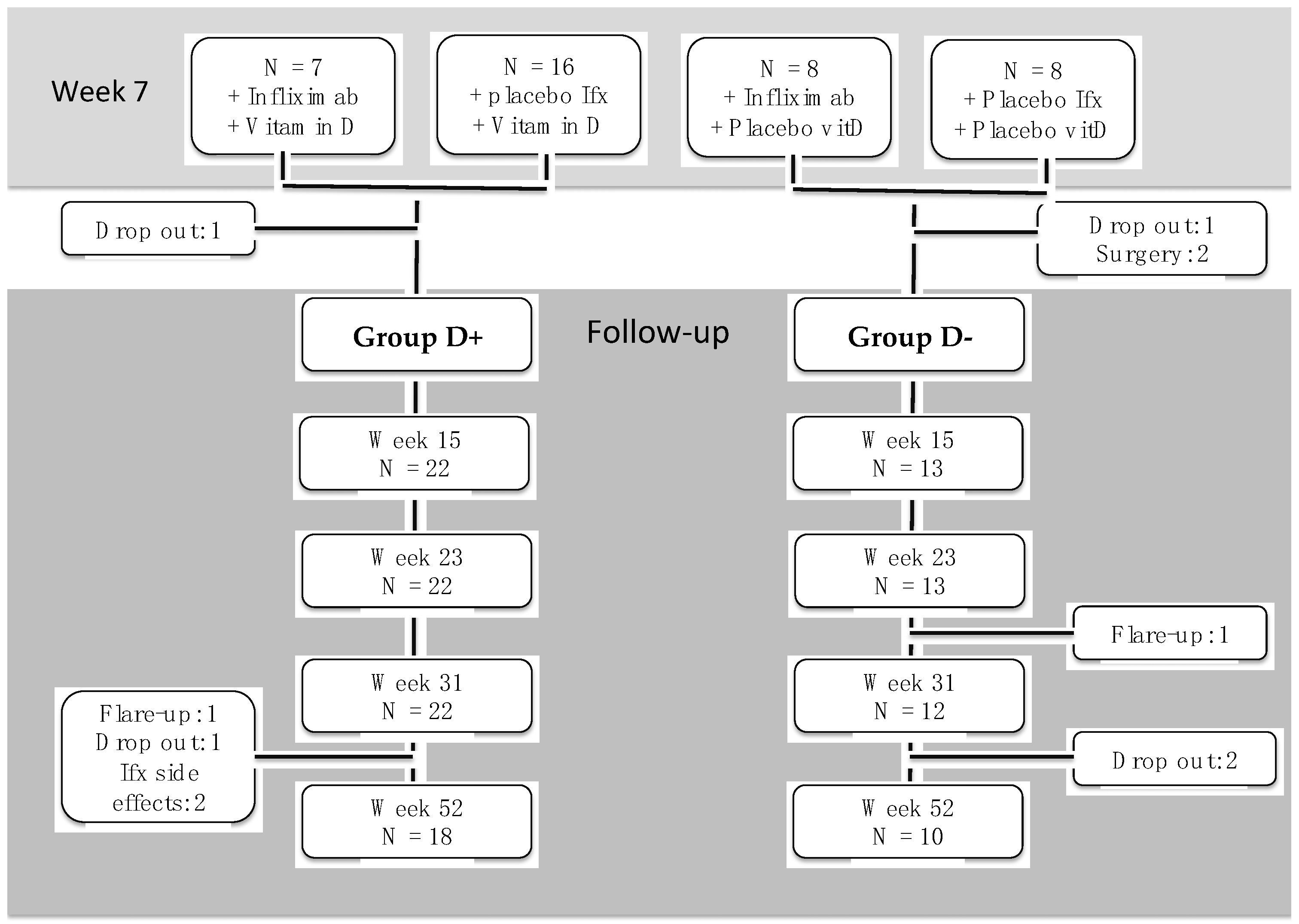 Nutrients 13 01083 g001