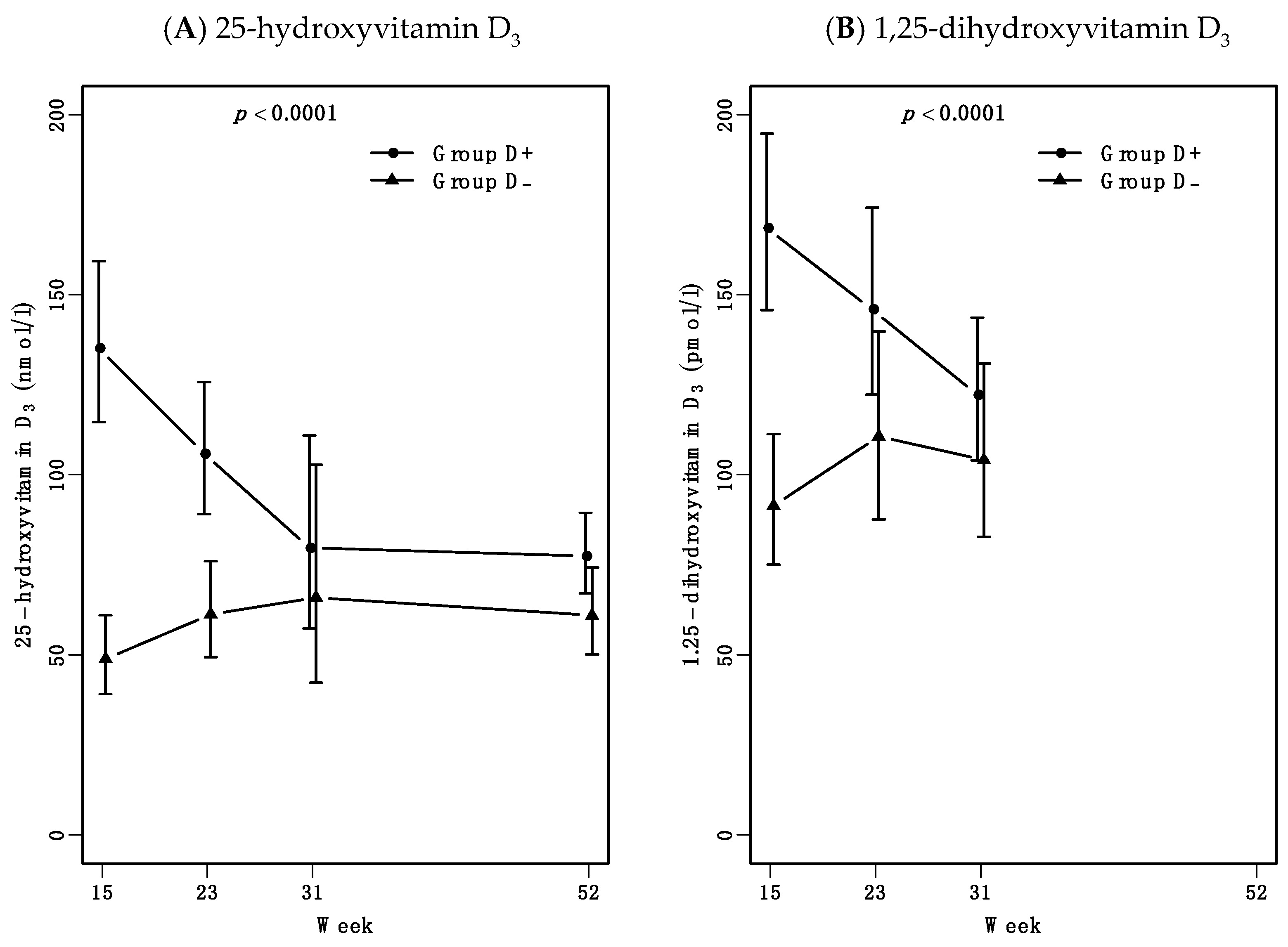 Nutrients 13 01083 g003
