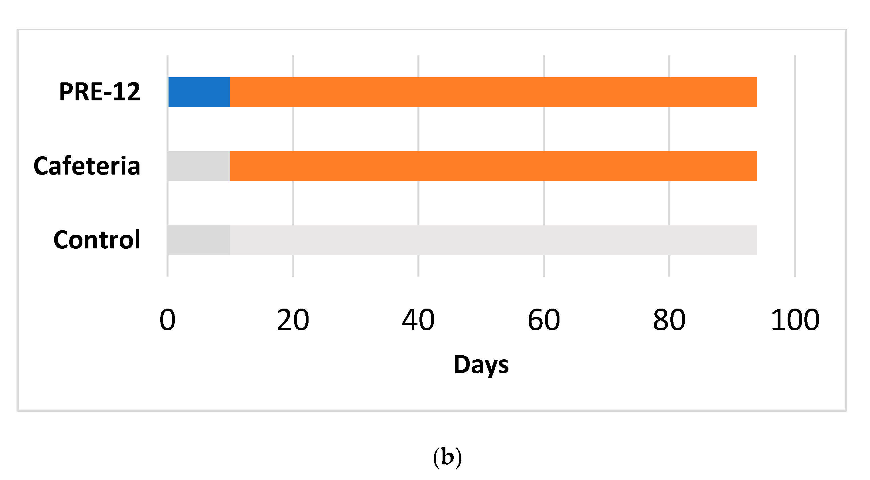 Nutrients 13 01084 g001b