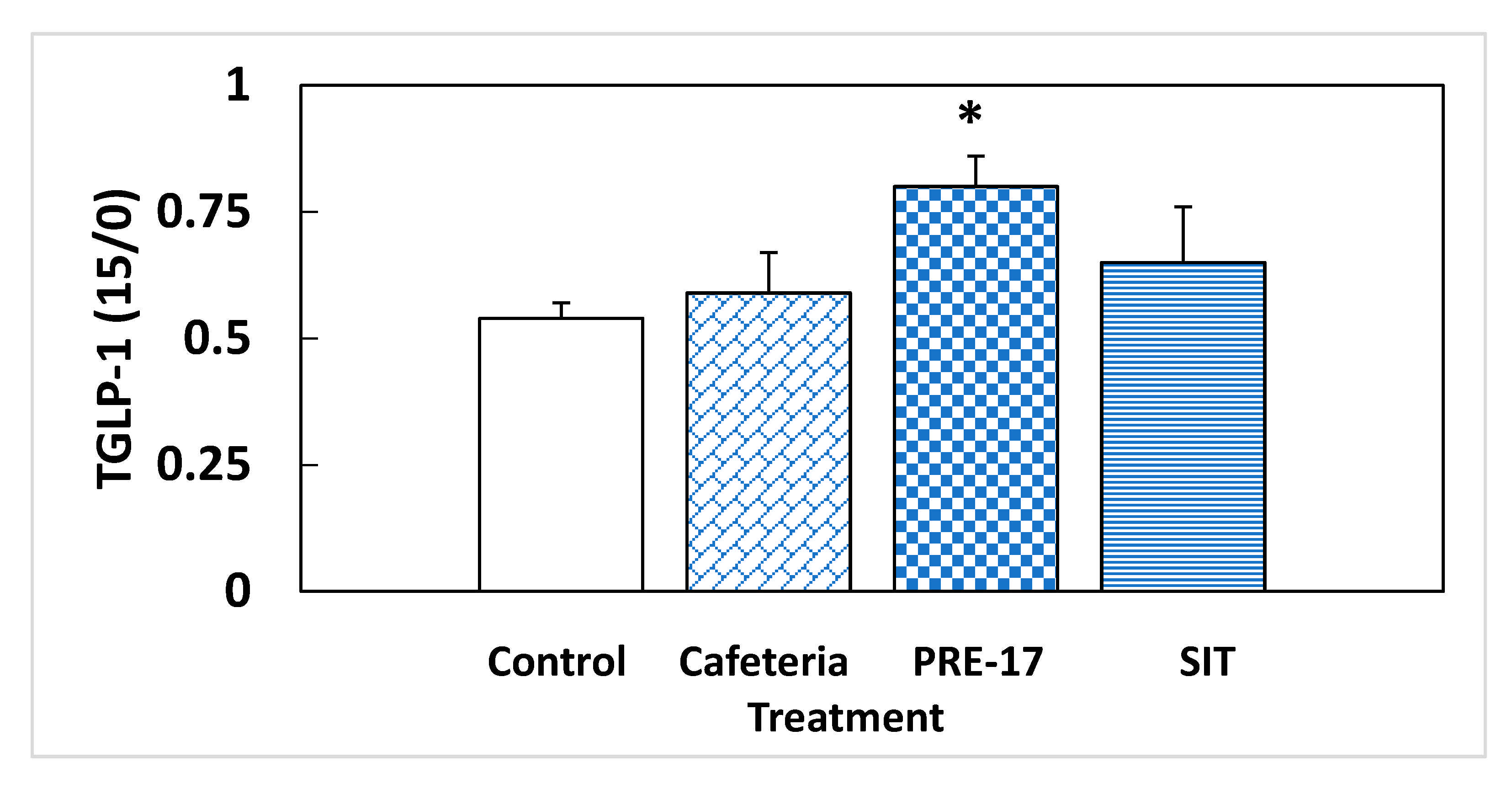 Nutrients 13 01084 g002