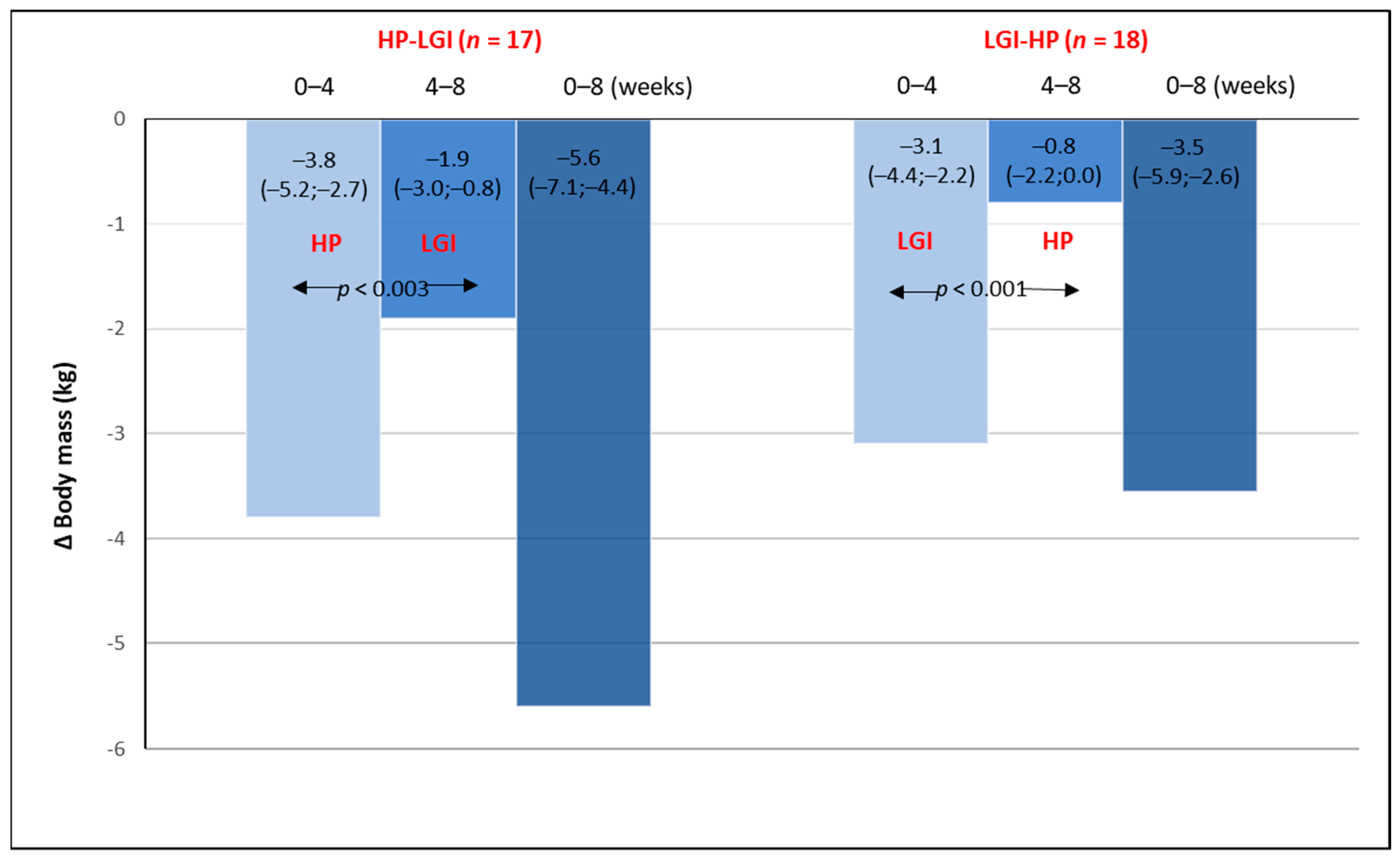 Nutrients 13 01086 g002 Nutrients 13 01086 g002