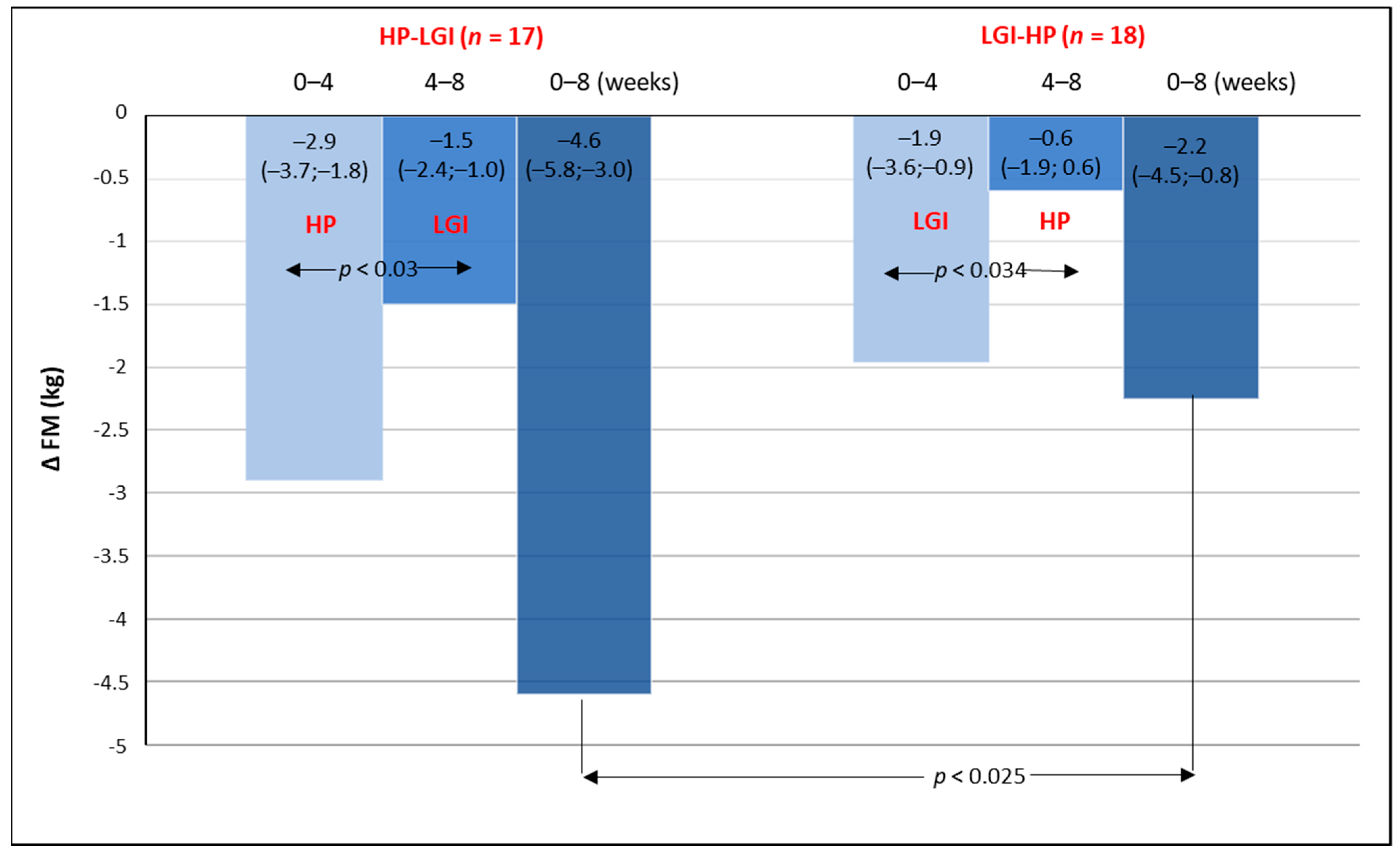 Nutrients 13 01086 g003 Nutrients 13 01086 g003