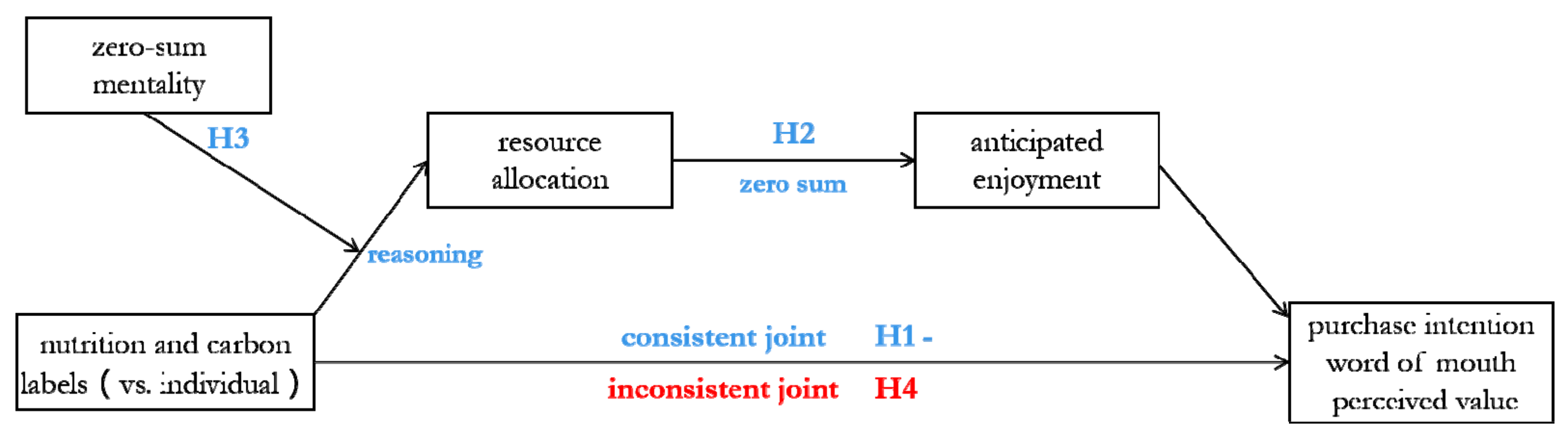 Nutrients 13 01088 g001