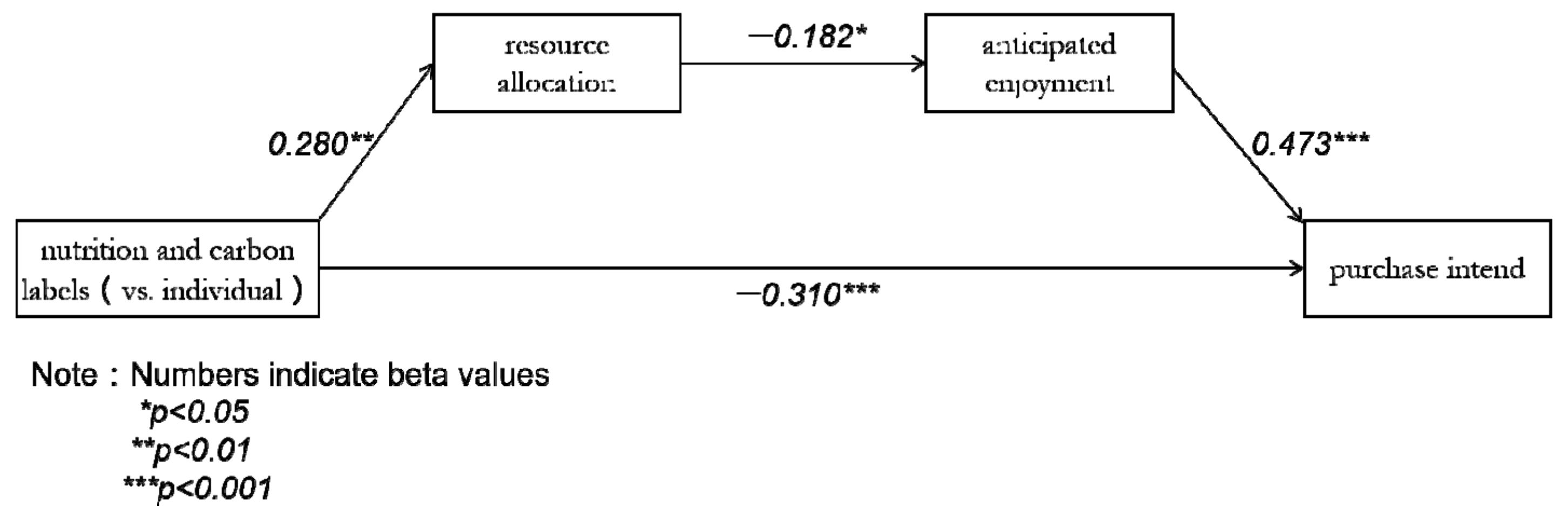 Nutrients 13 01088 g004