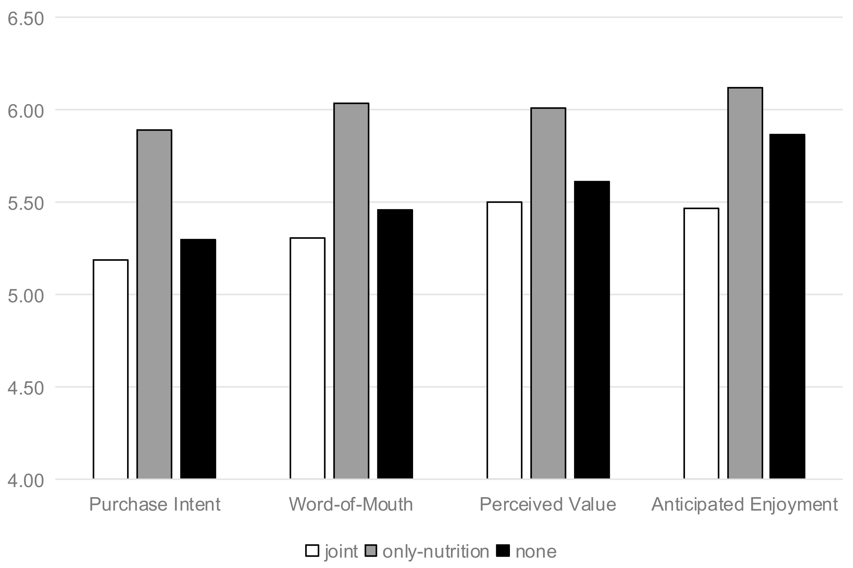Nutrients 13 01088 g006