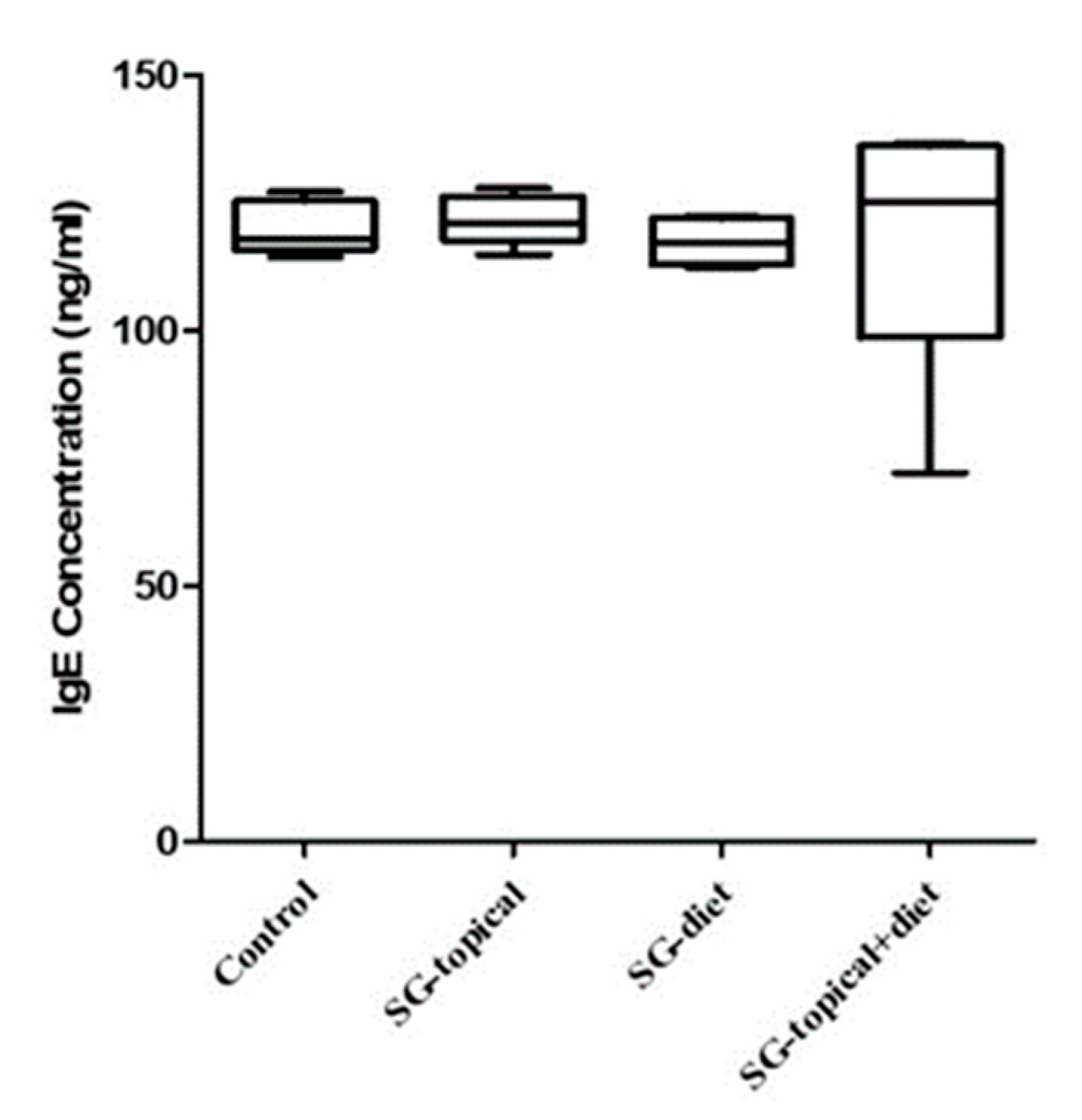 Nutrients 13 01090 g002 Nutrients 13 01090 g002