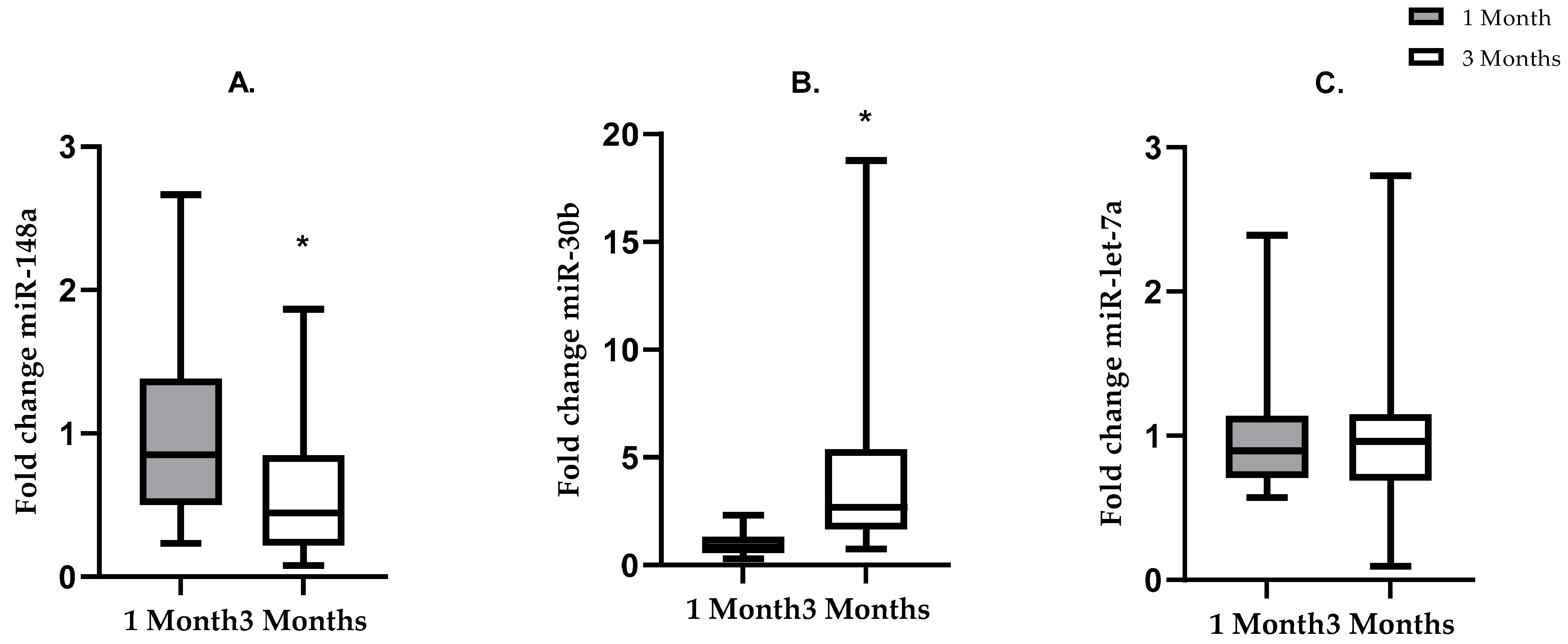 Nutrients 13 01091 g002