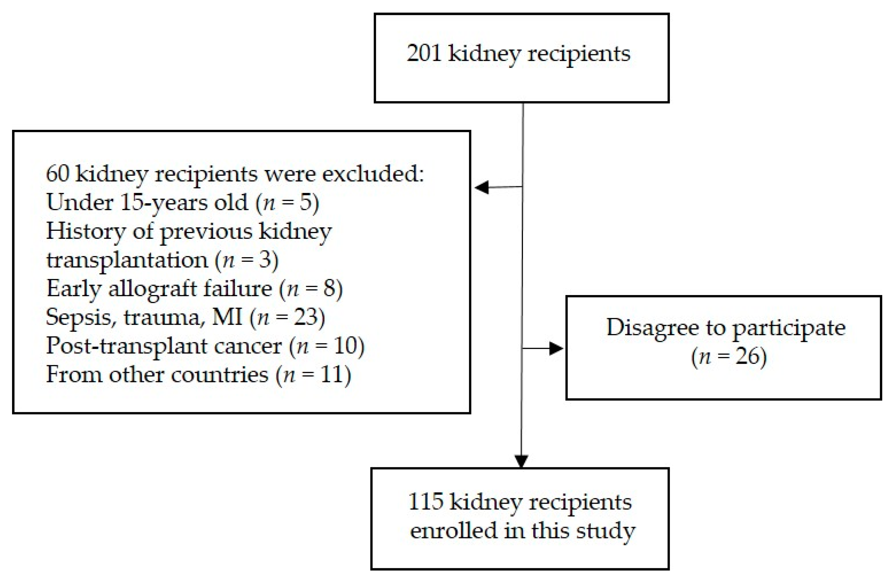 Nutrients 13 01101 g001