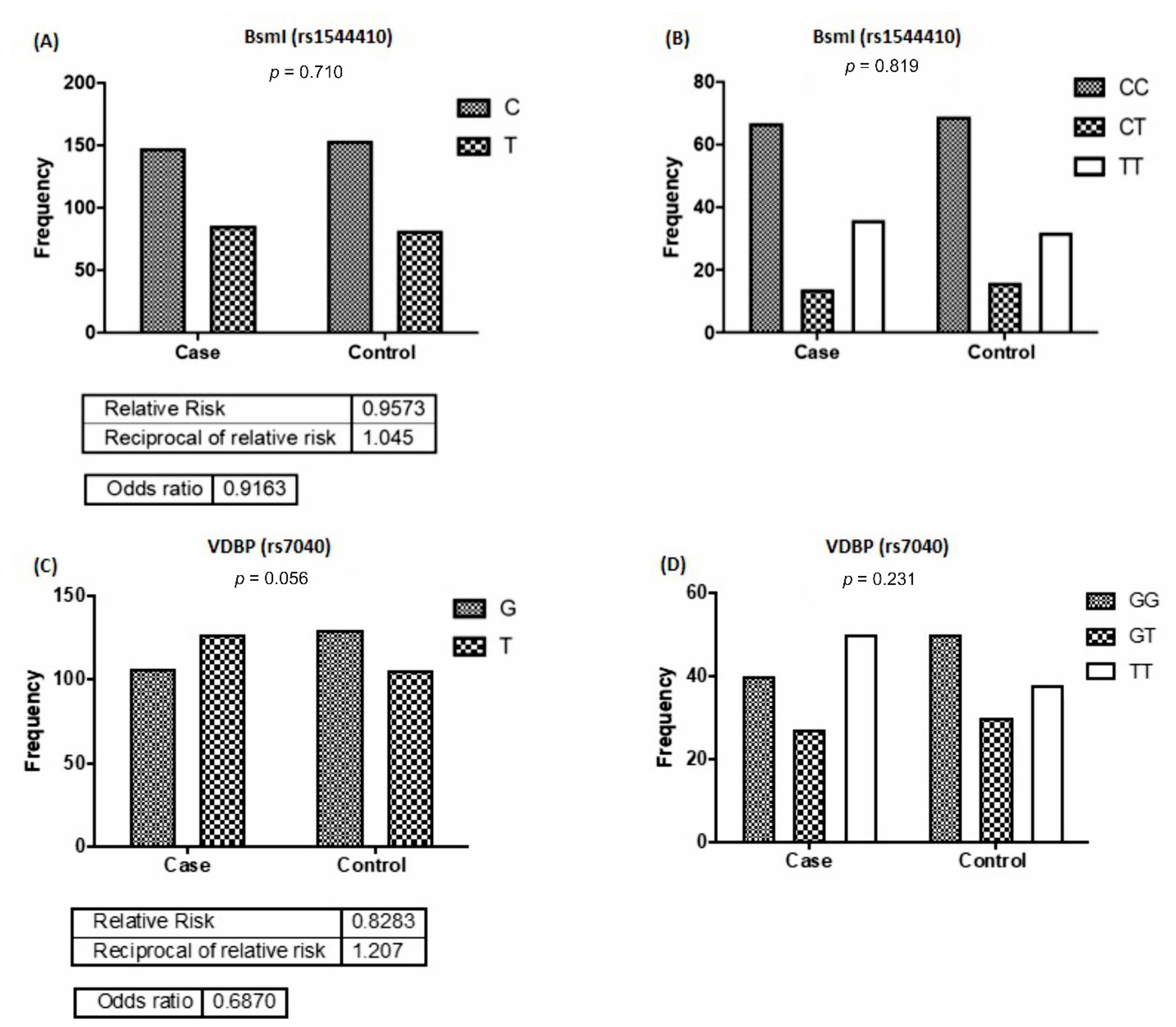 Nutrients 13 01101 g003