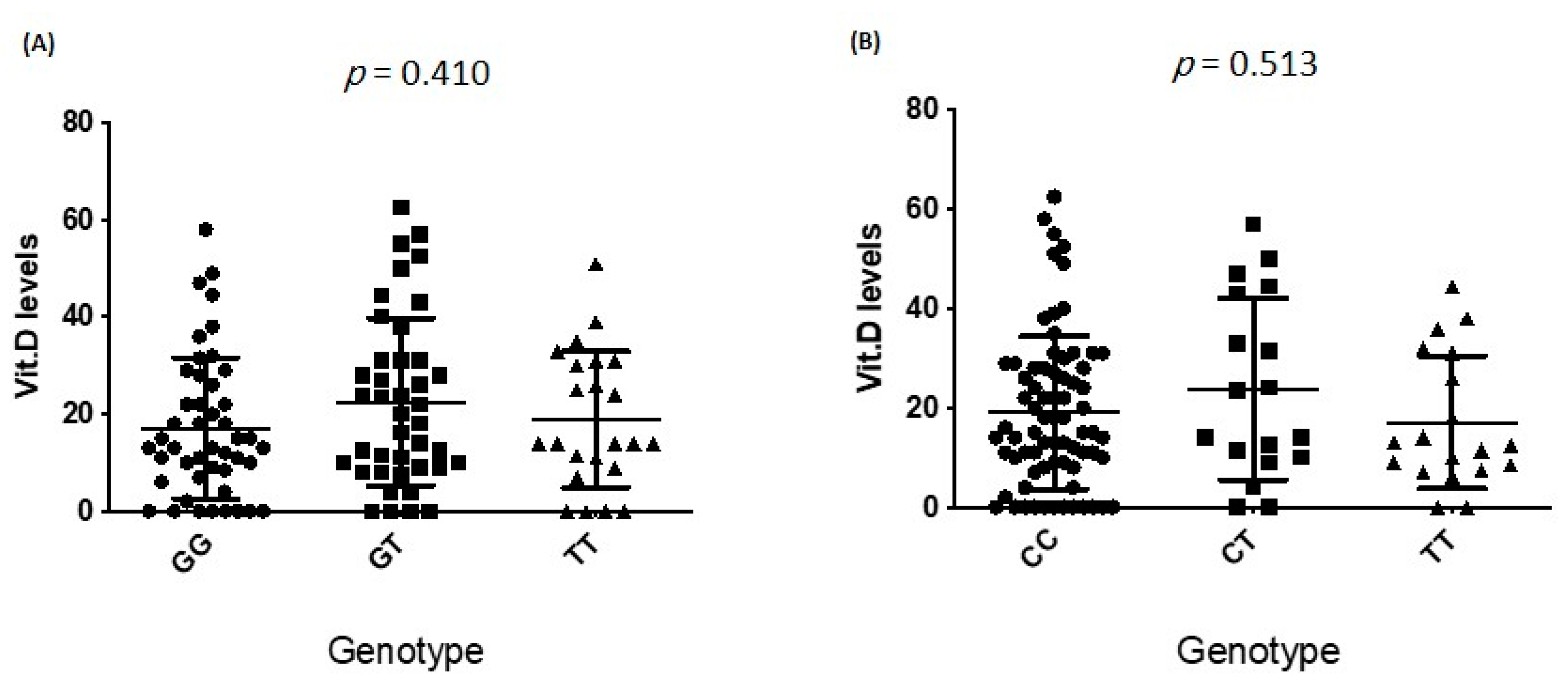 Nutrients 13 01101 g006