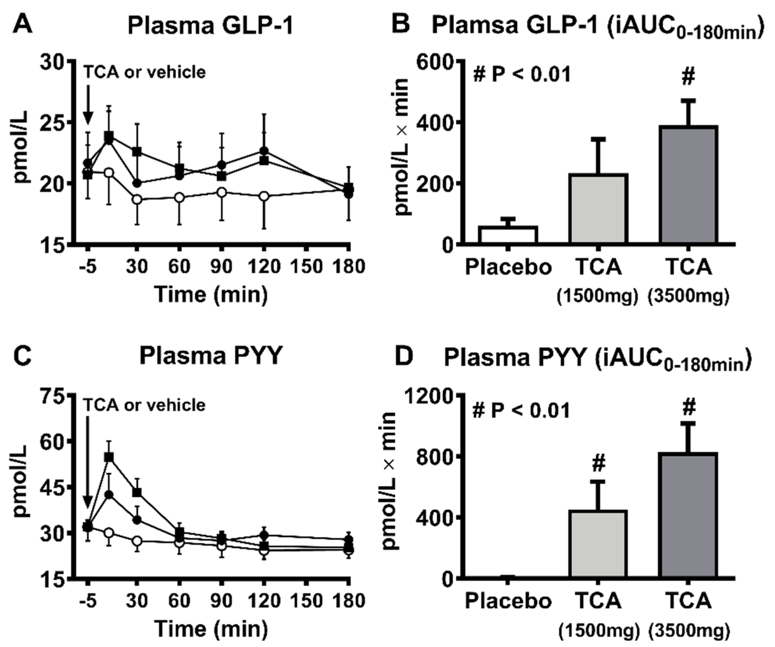 Nutrients 13 01104 g002