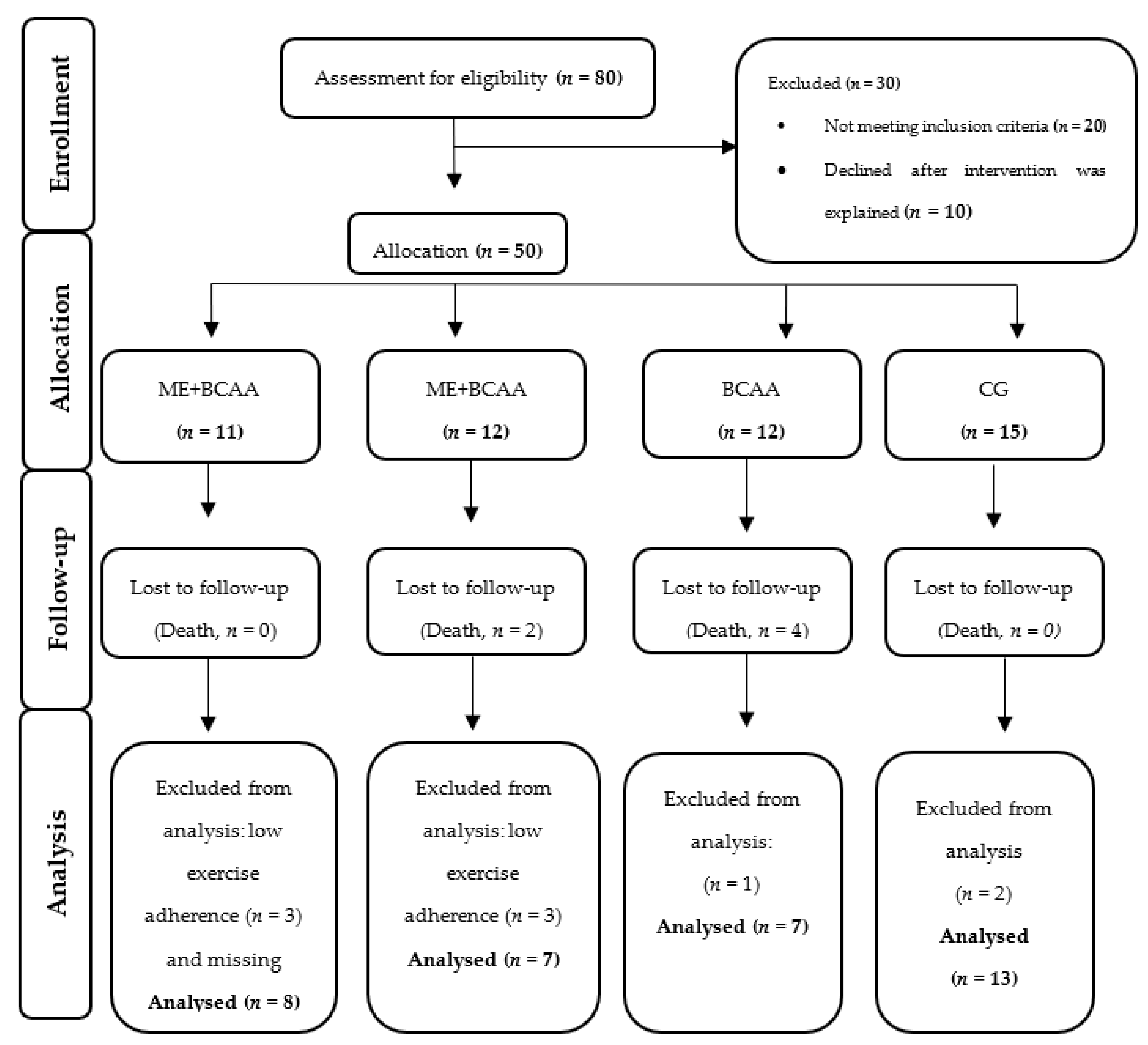 Nutrients 13 01106 g001