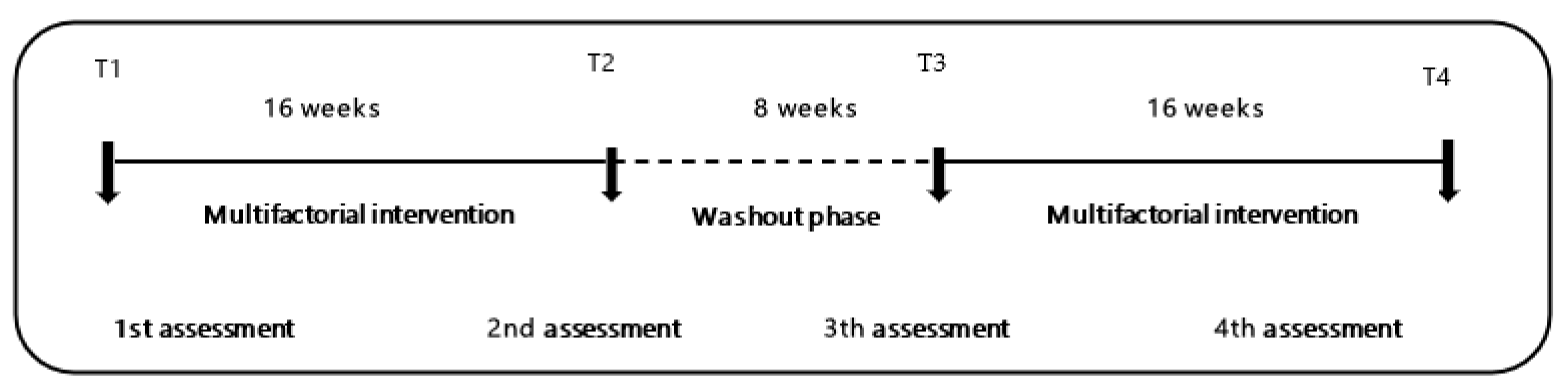 Nutrients 13 01106 g002