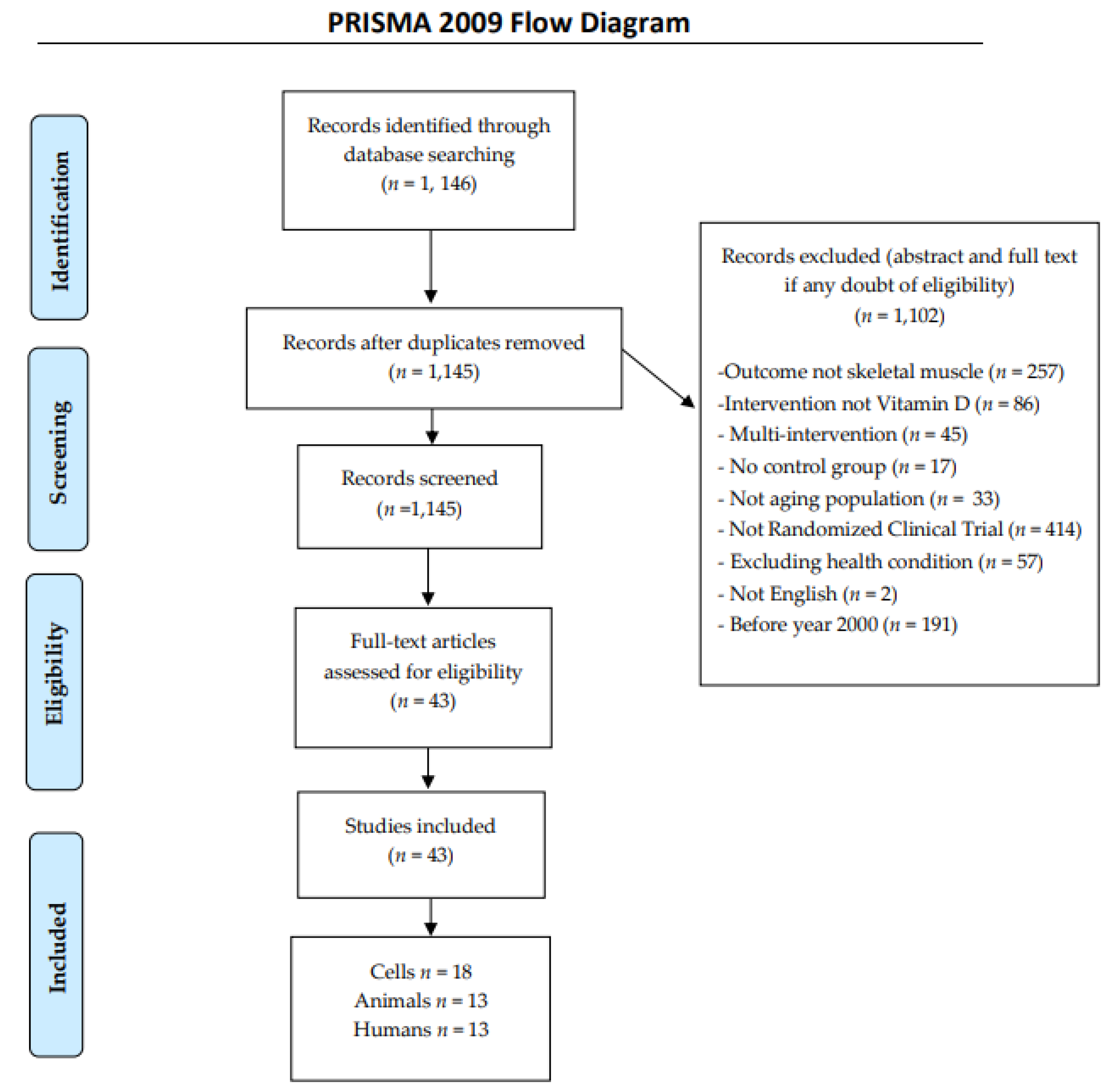 Nutrients 13 01110 g001 Nutrients 13 01110 g001